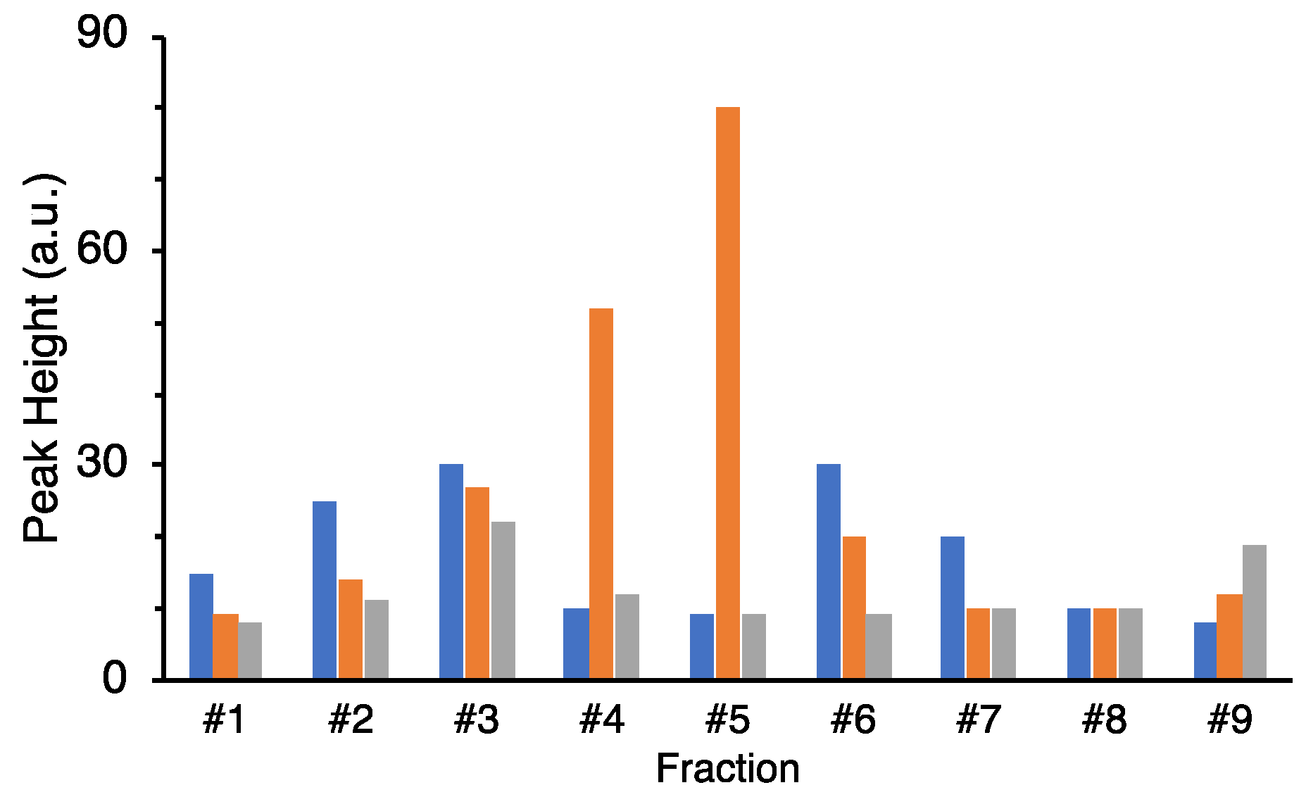 Marinedrugs 19 00427 g003 550
