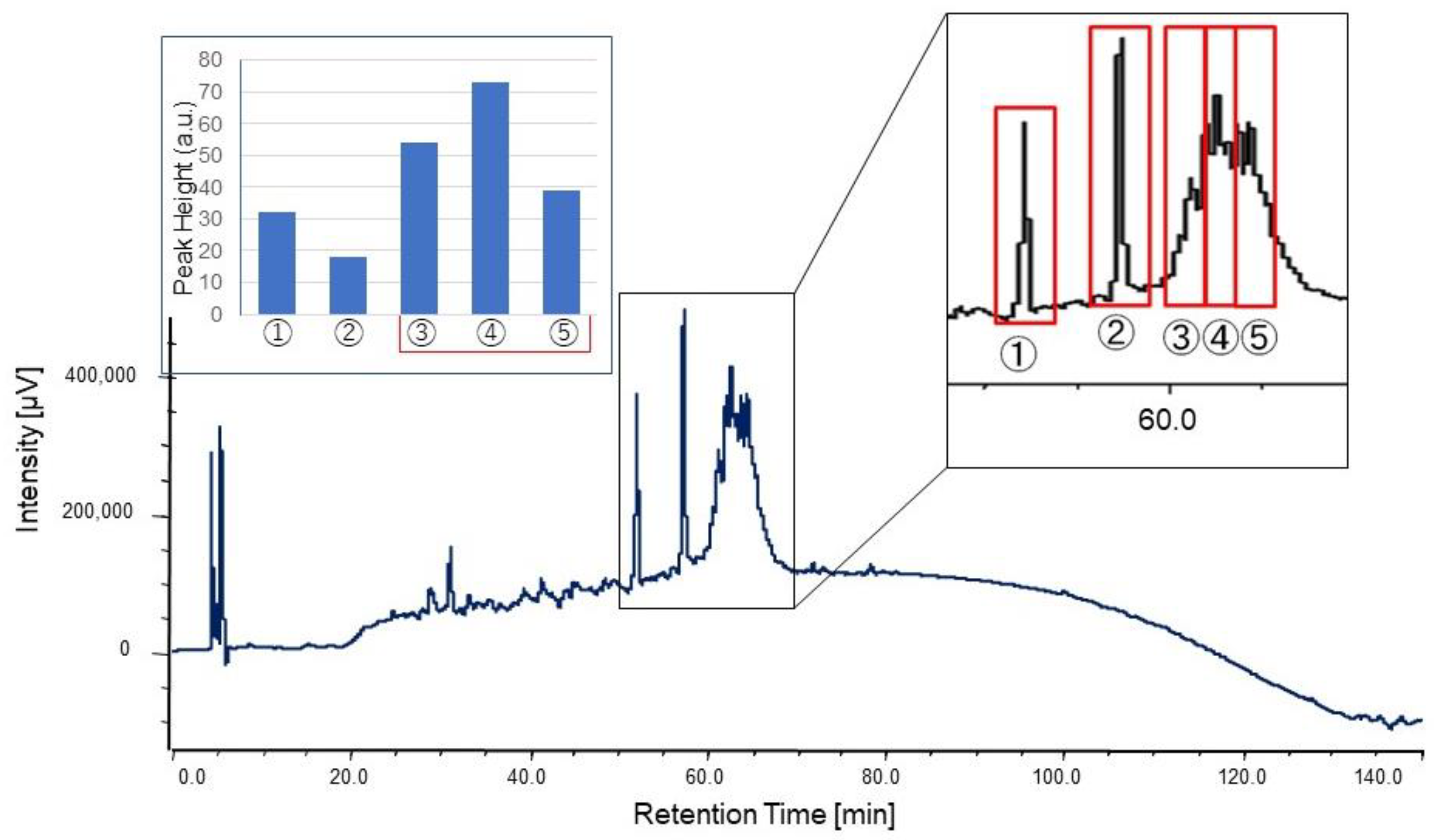 Marinedrugs 19 00427 g005 550