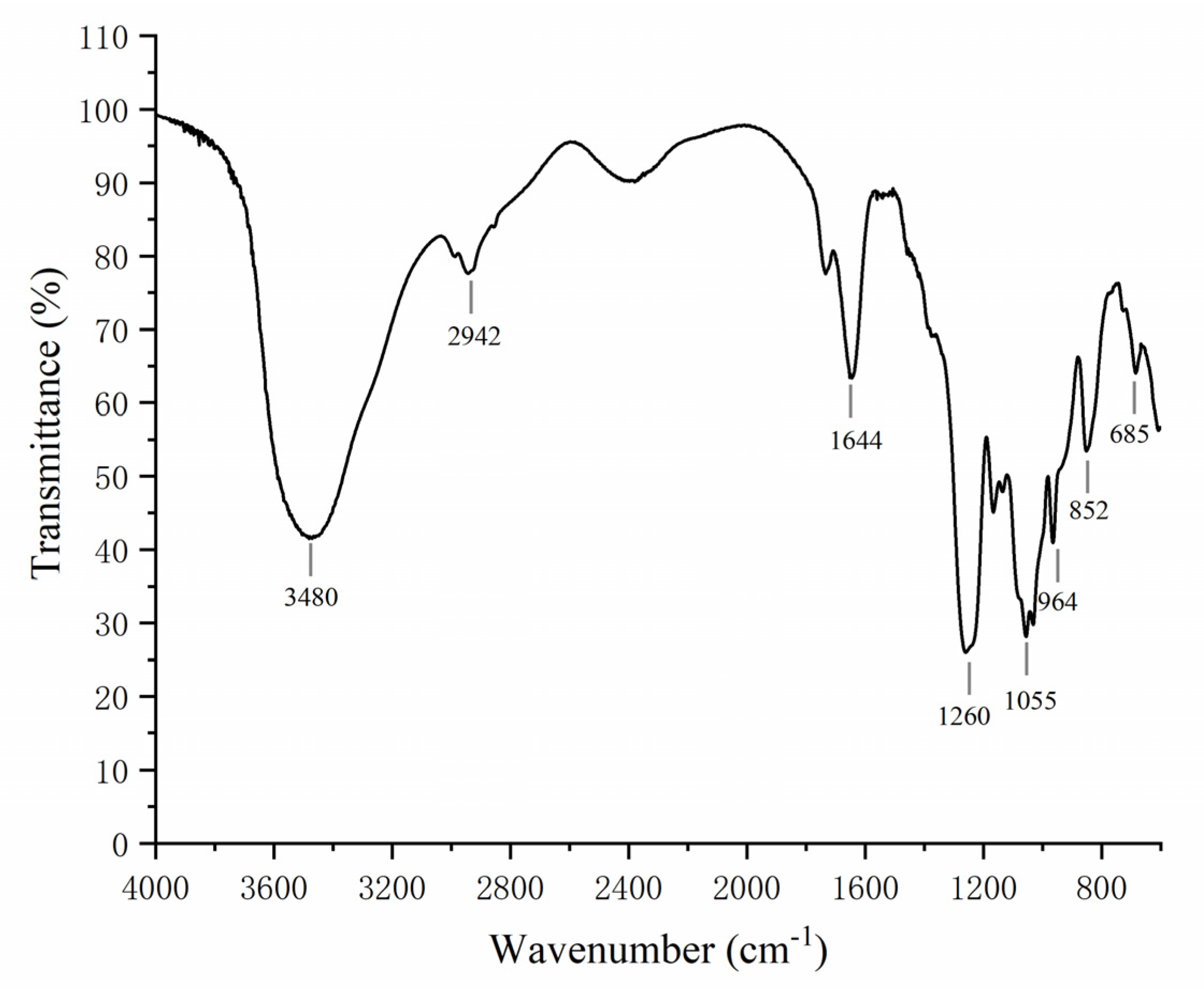 Marinedrugs 19 00430 g002