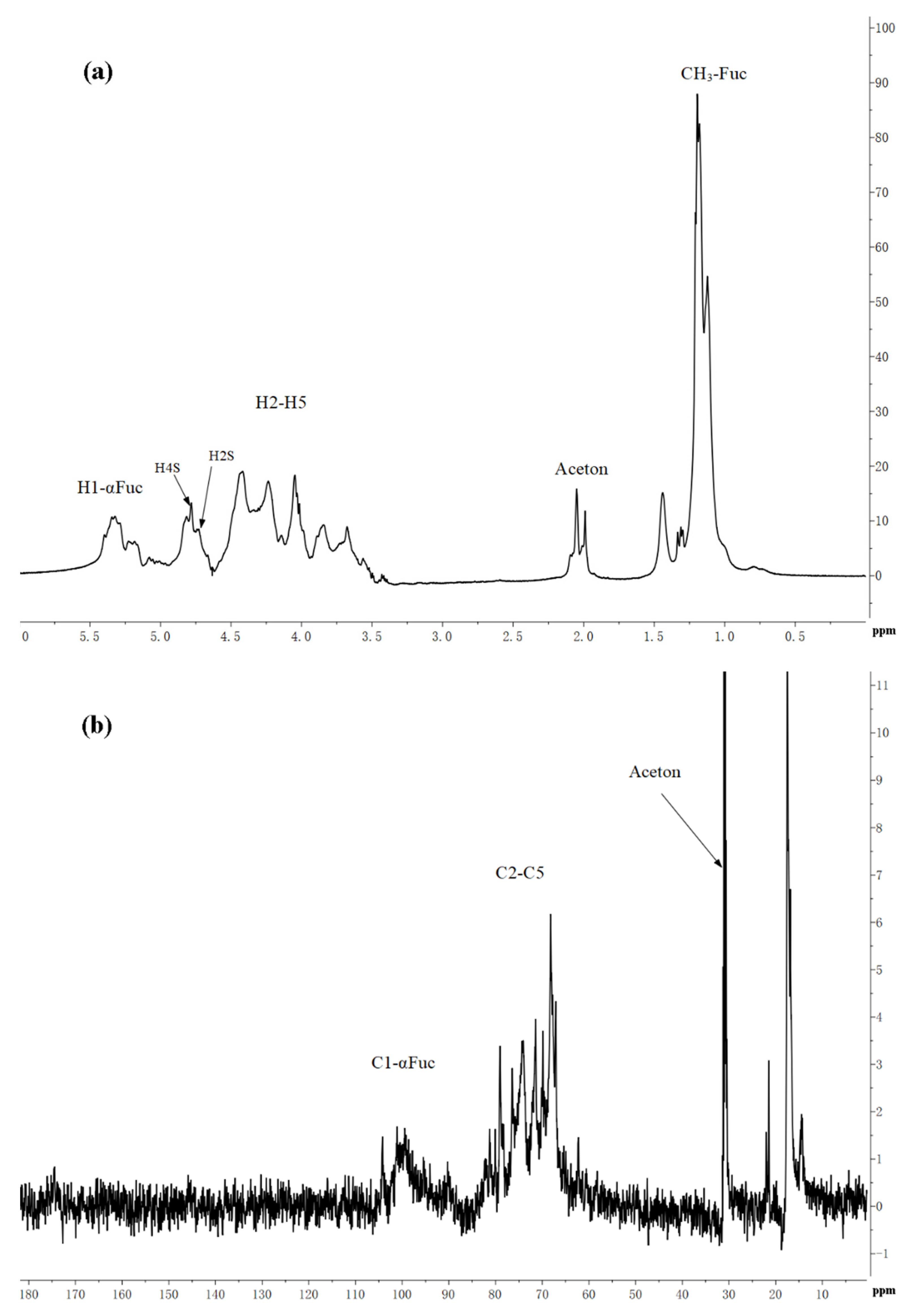 Marinedrugs 19 00430 g003a