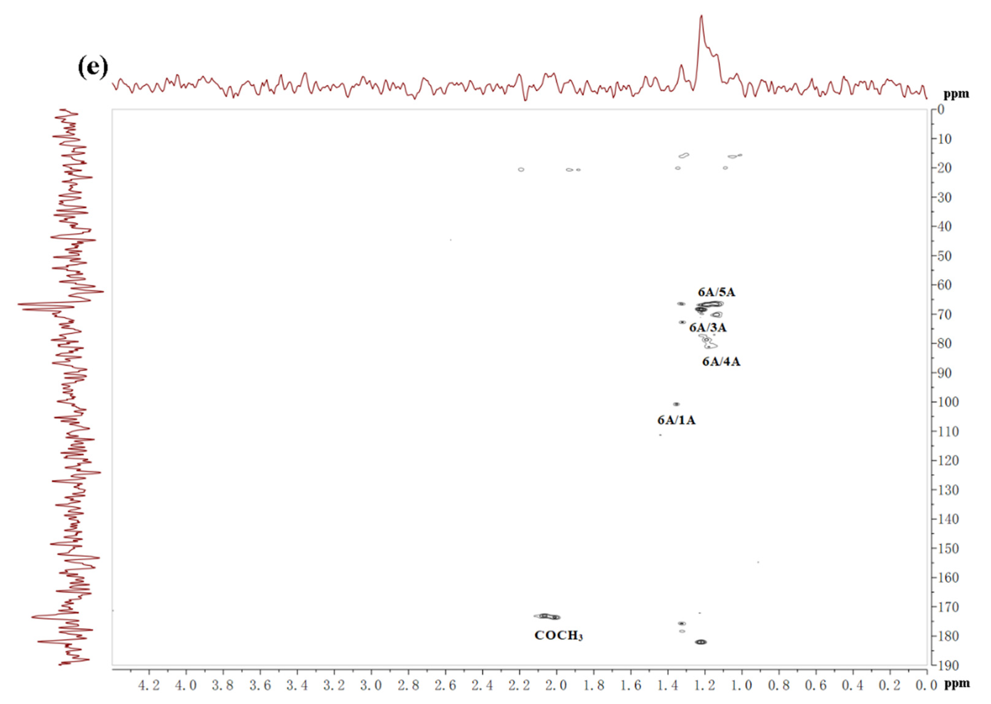 Marinedrugs 19 00430 g003c