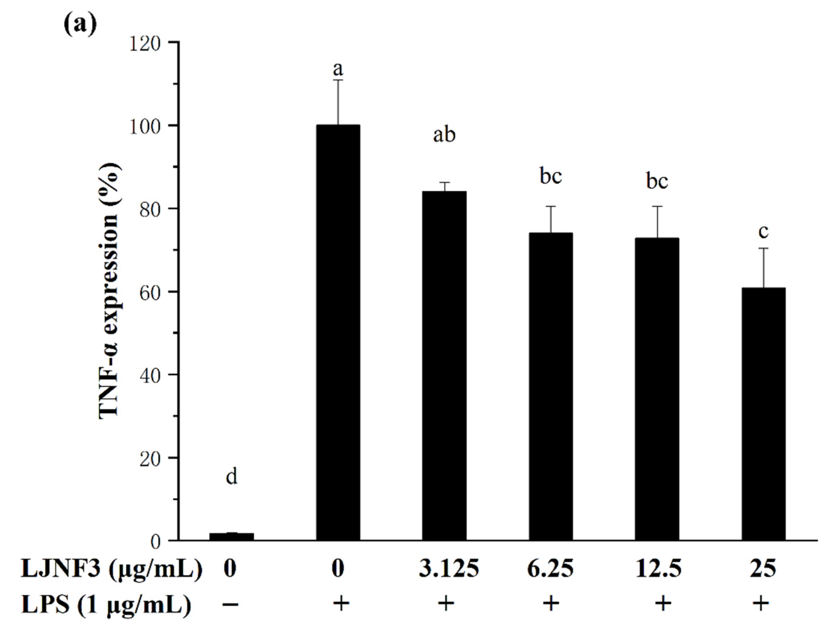 Marinedrugs 19 00430 g005a