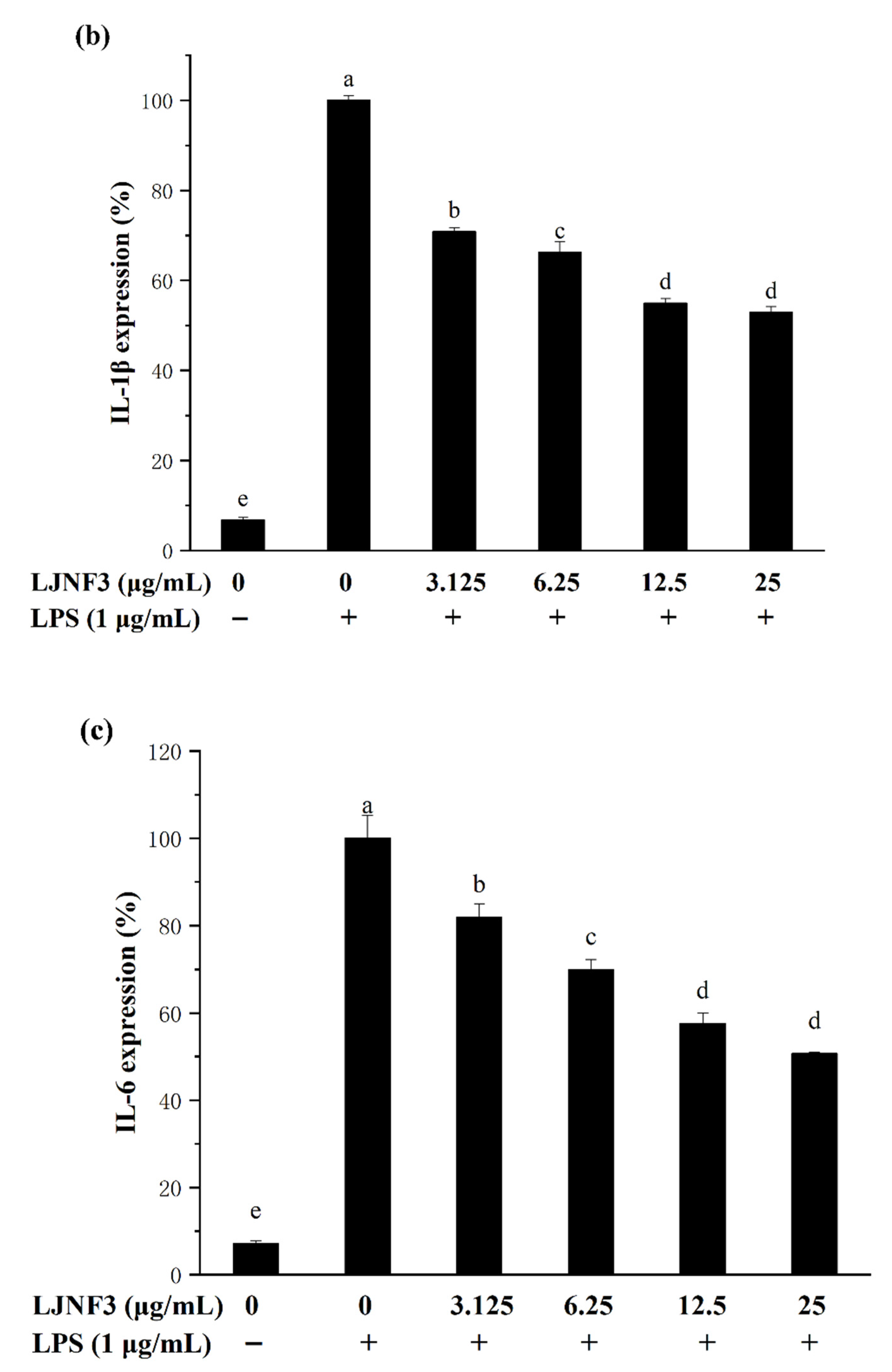 Marinedrugs 19 00430 g005b