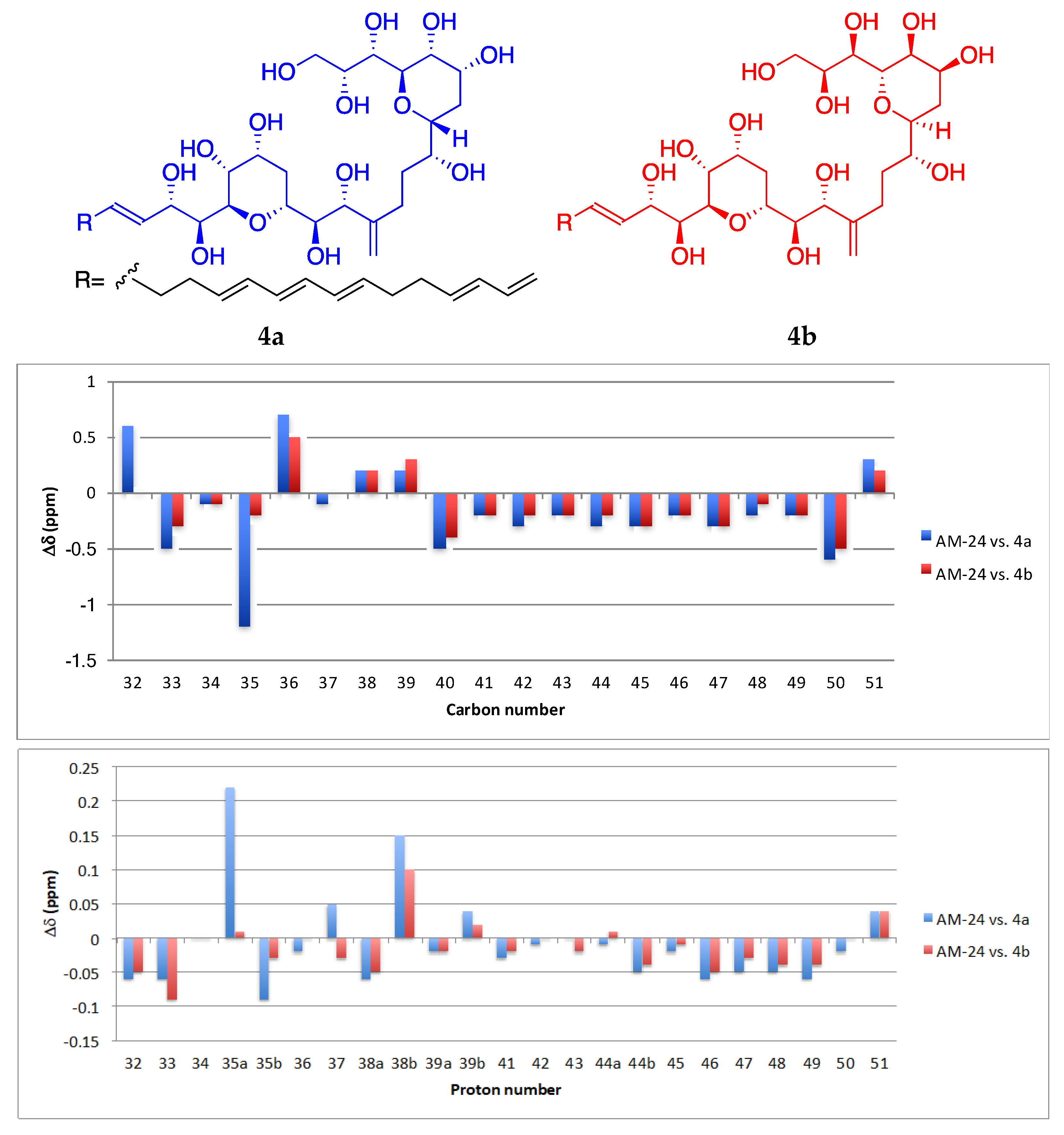 Marinedrugs 19 00432 g004 550