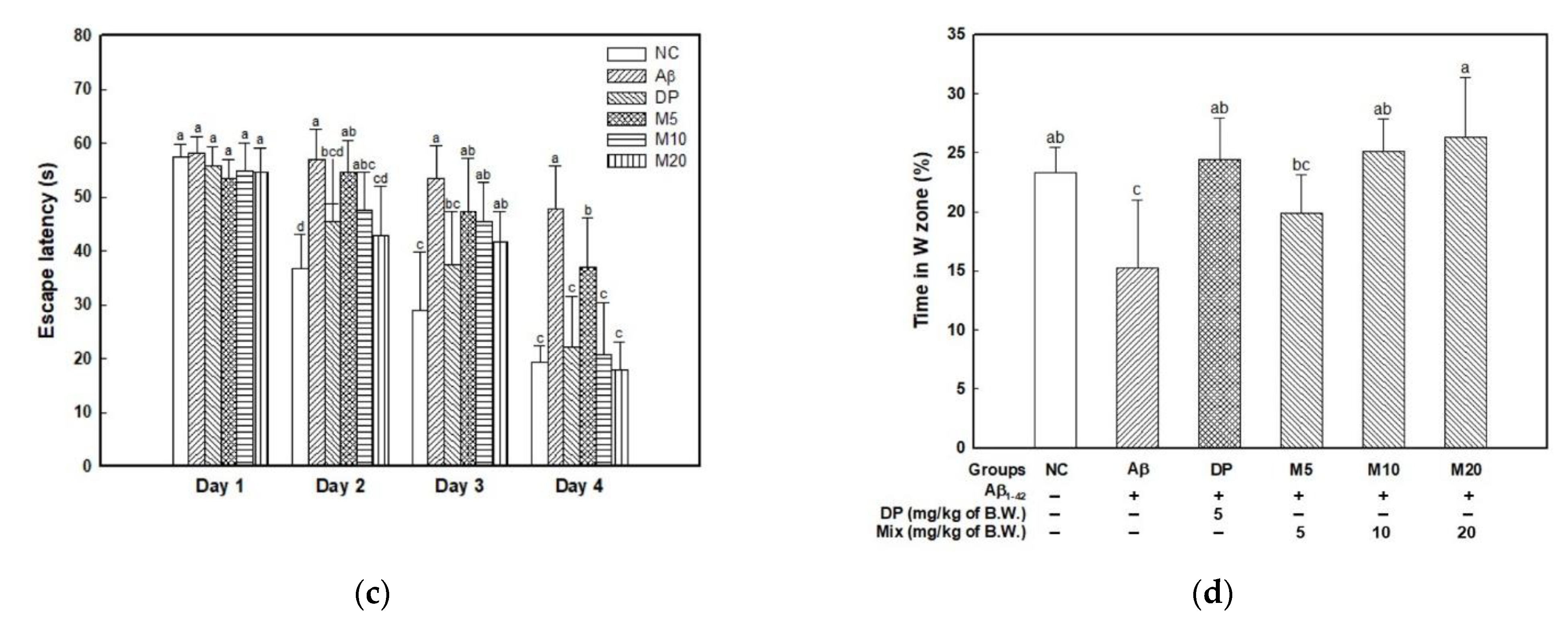 Marinedrugs 19 00434 g001b