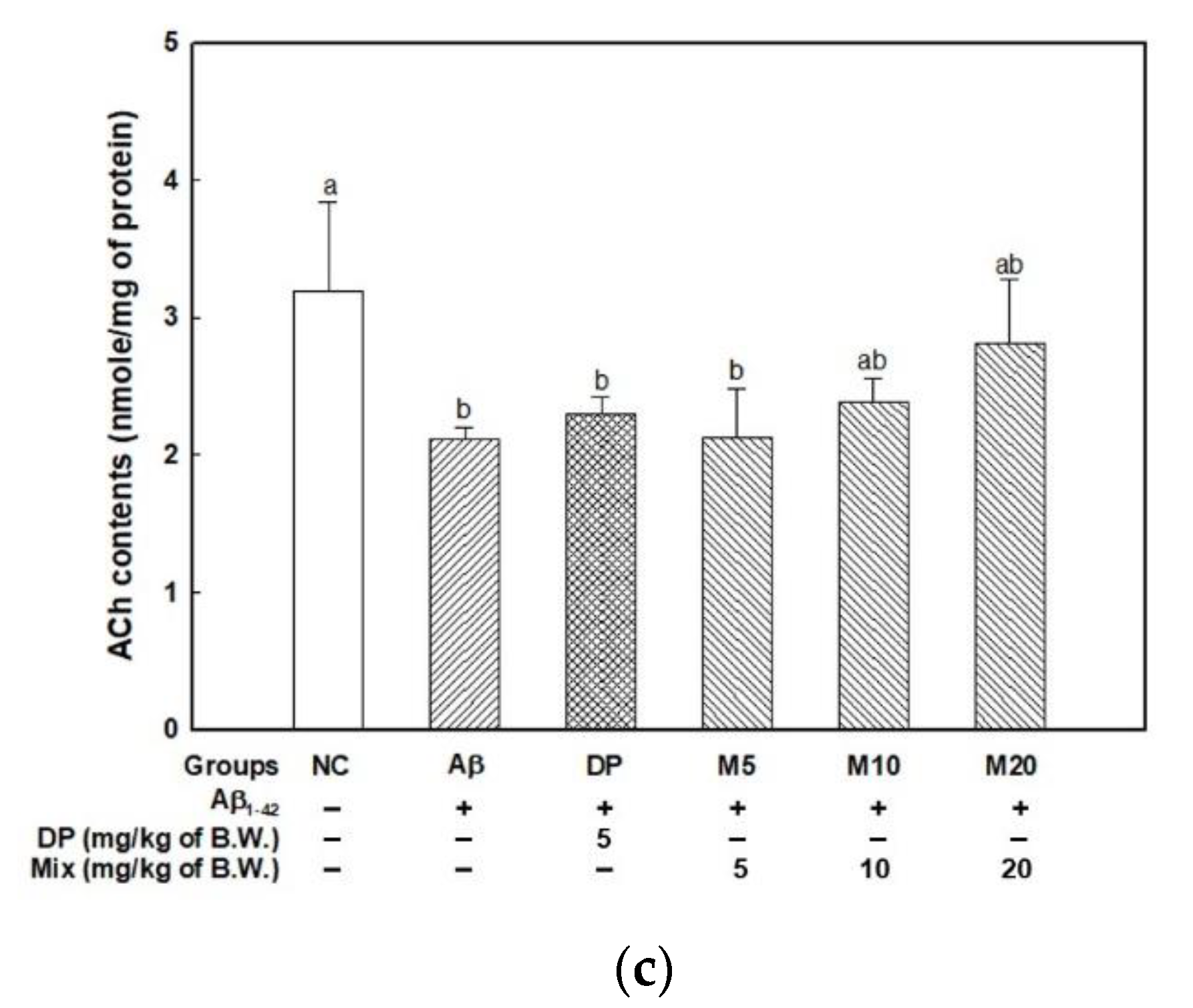 Marinedrugs 19 00434 g005b