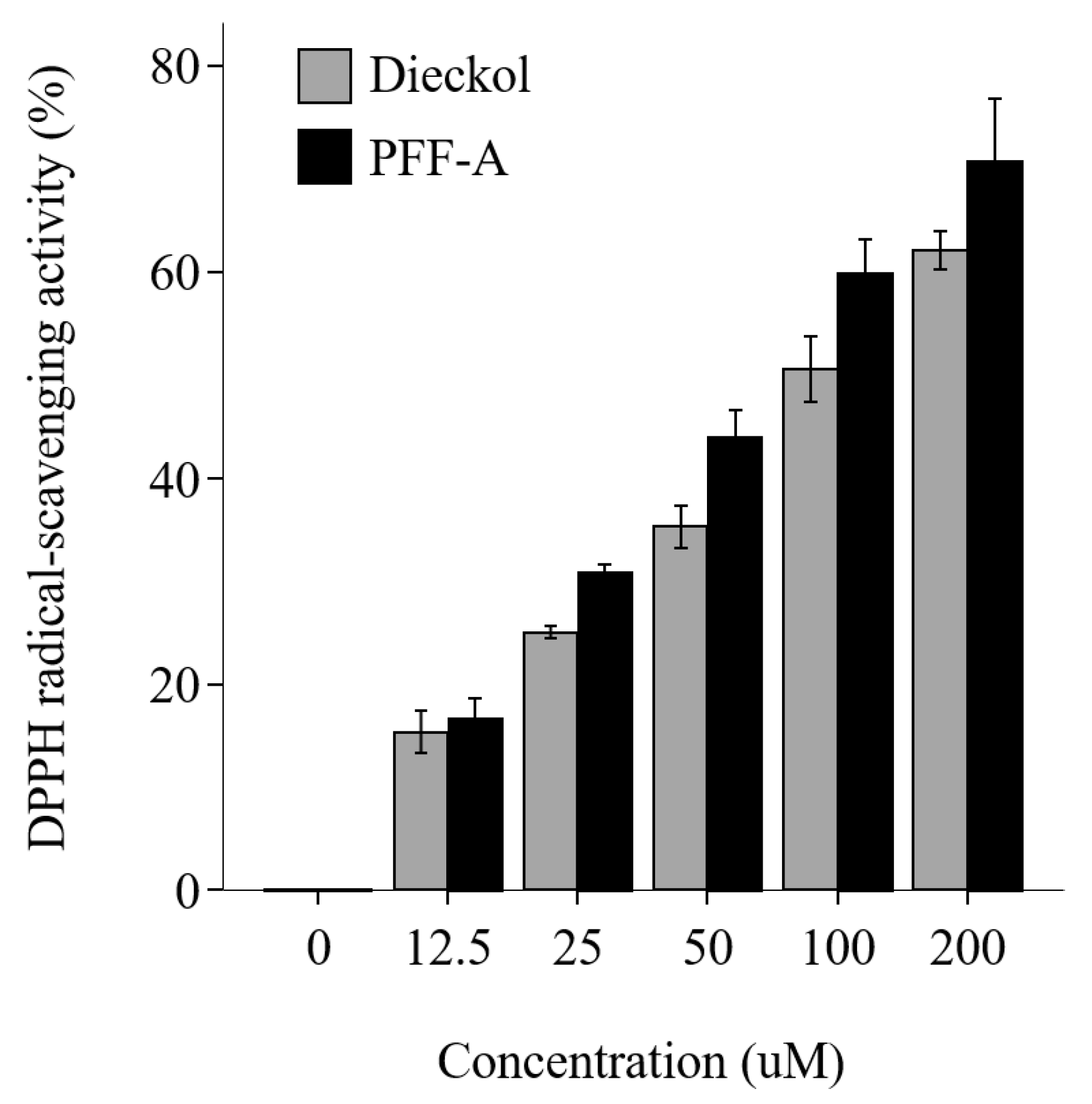 Marinedrugs 19 00443 g002 550