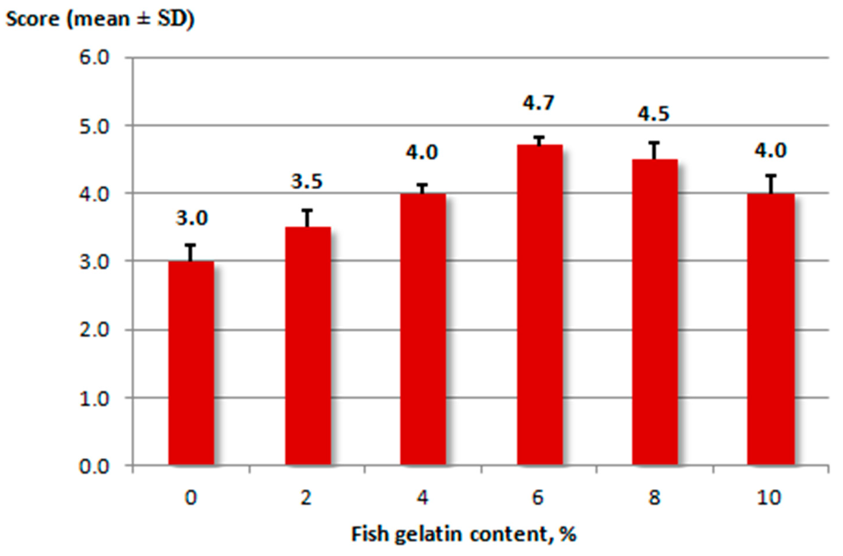 Marinedrugs 19 00455 g001 550