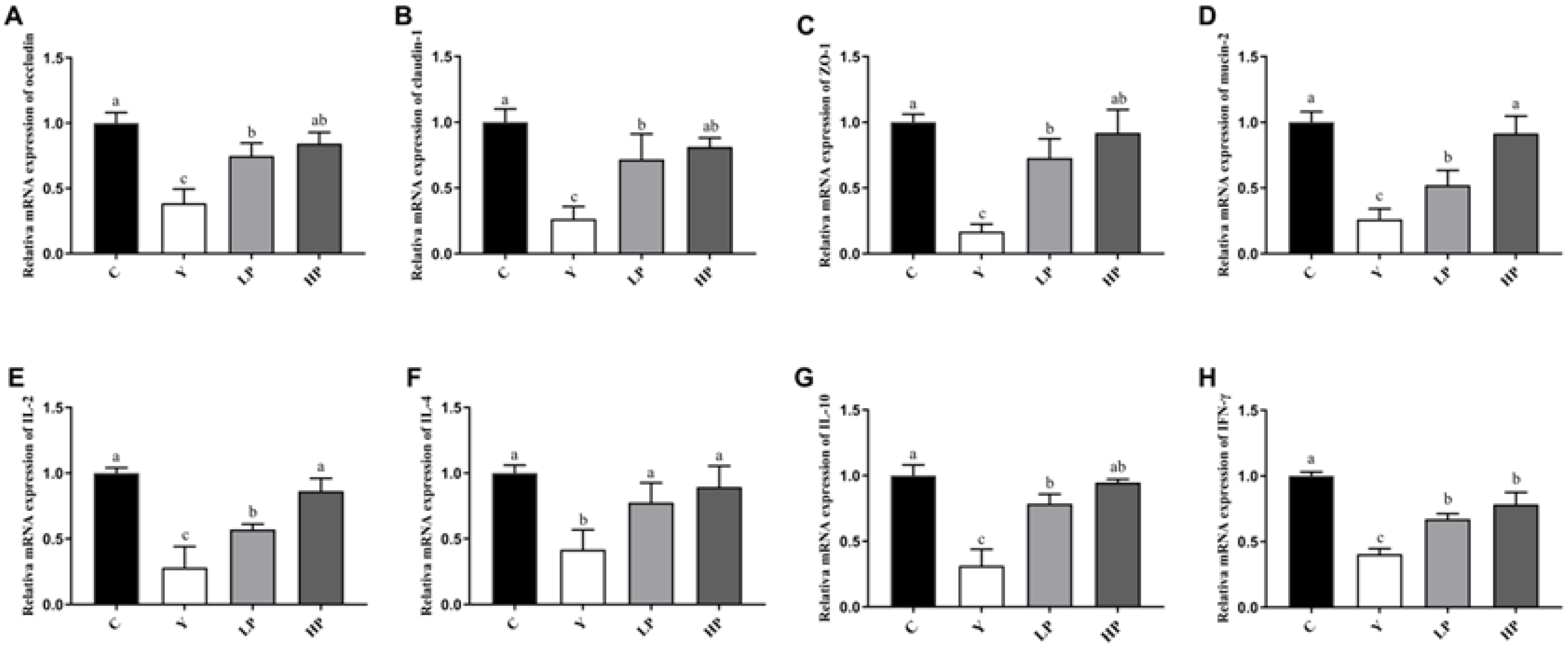 Marine Drugs Free Full Text Ameliorative Effects Of Peptides Derived From Oyster Crassostrea Gigas On Immunomodulatory Function And Gut Microbiota Structure In Cyclophosphamide Treated Mice Html Marine Drugs Free Full Text Ameliorative Effects Of Peptides Derived From Oyster Crassostrea Gigas On Immunomodulatory Function And Gut Microbiota Structure In Cyclophosphamide Treated Mice Html