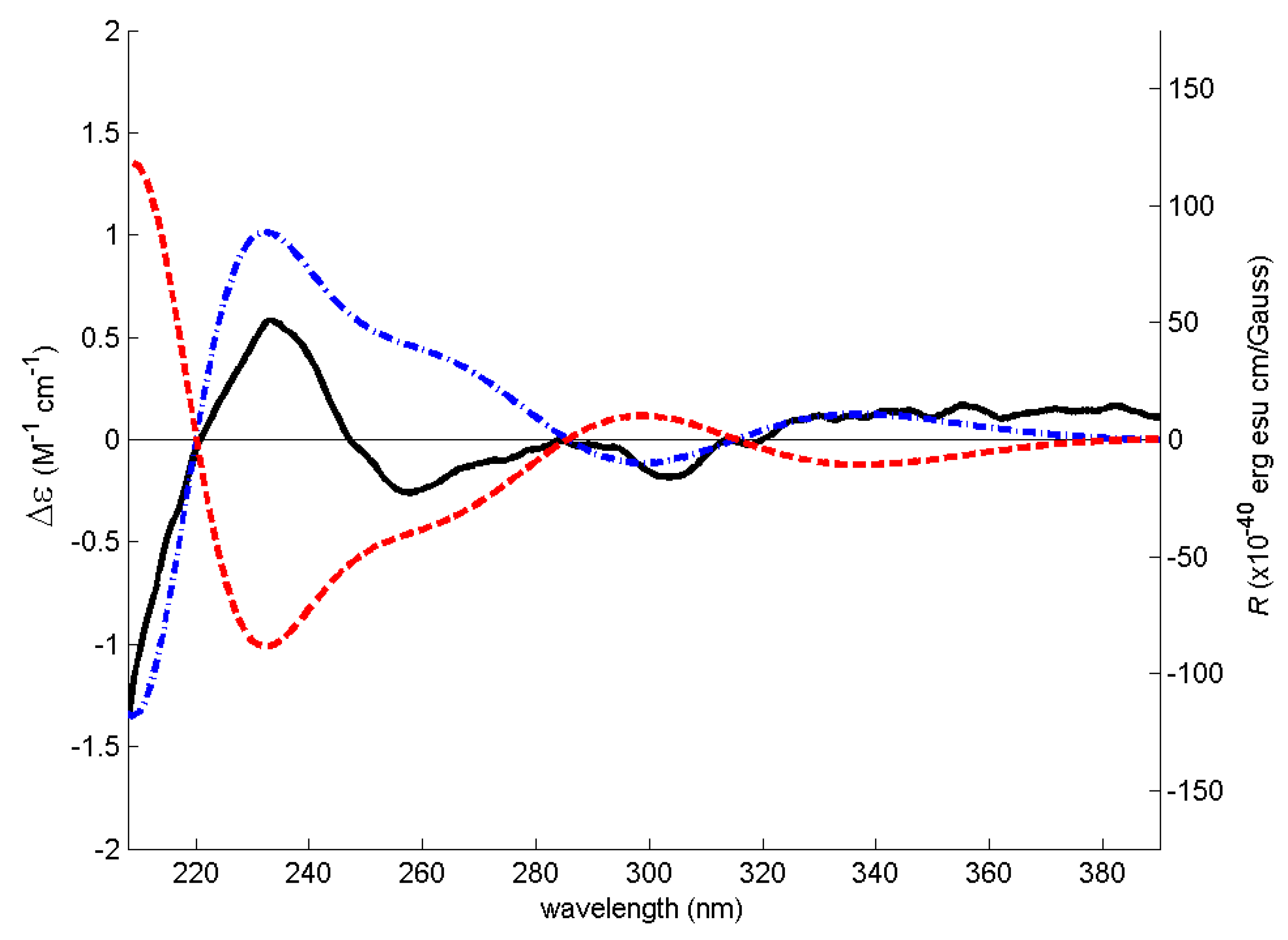 Marinedrugs 19 00457 g003 550