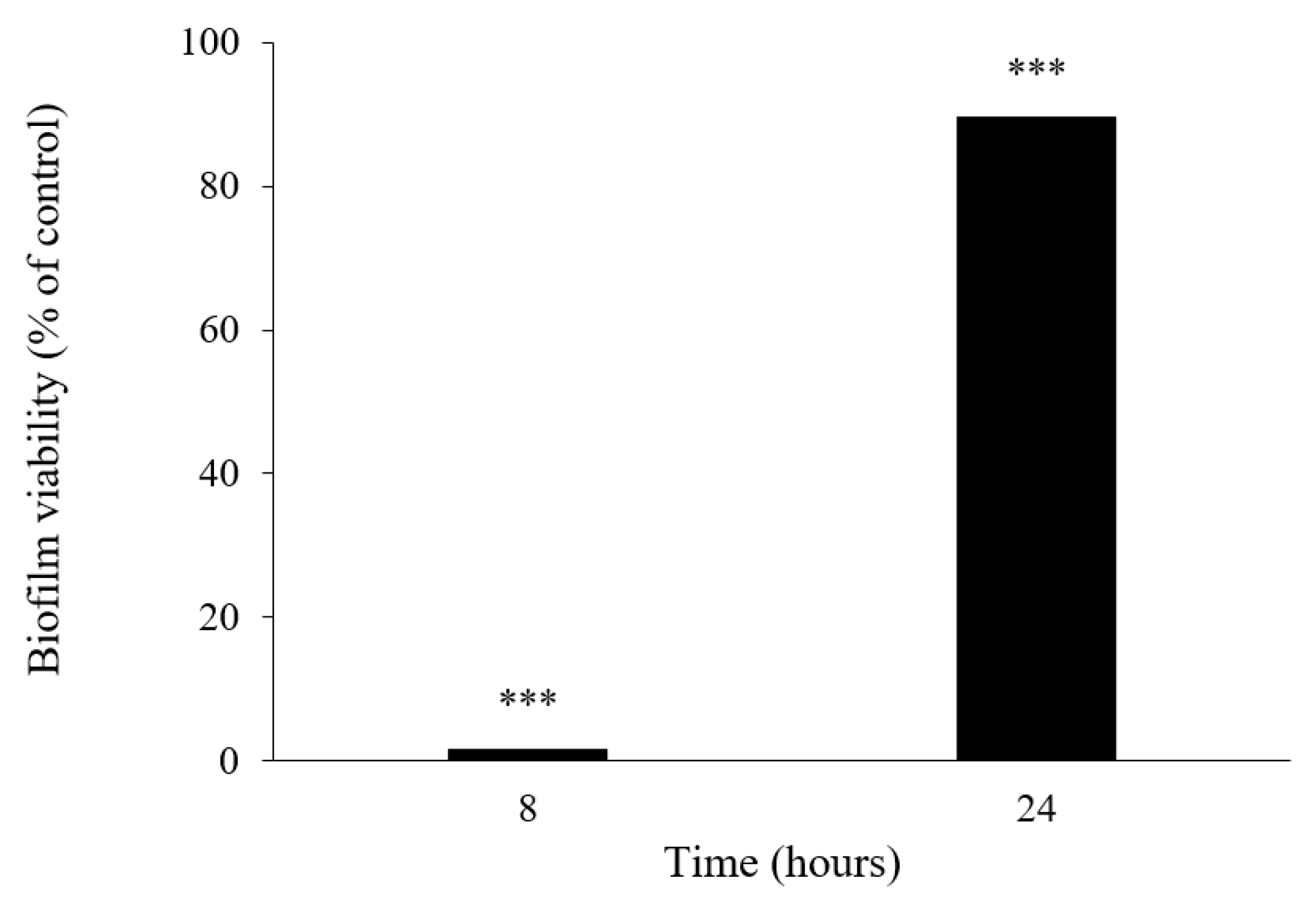 Marinedrugs 19 00457 g008 550