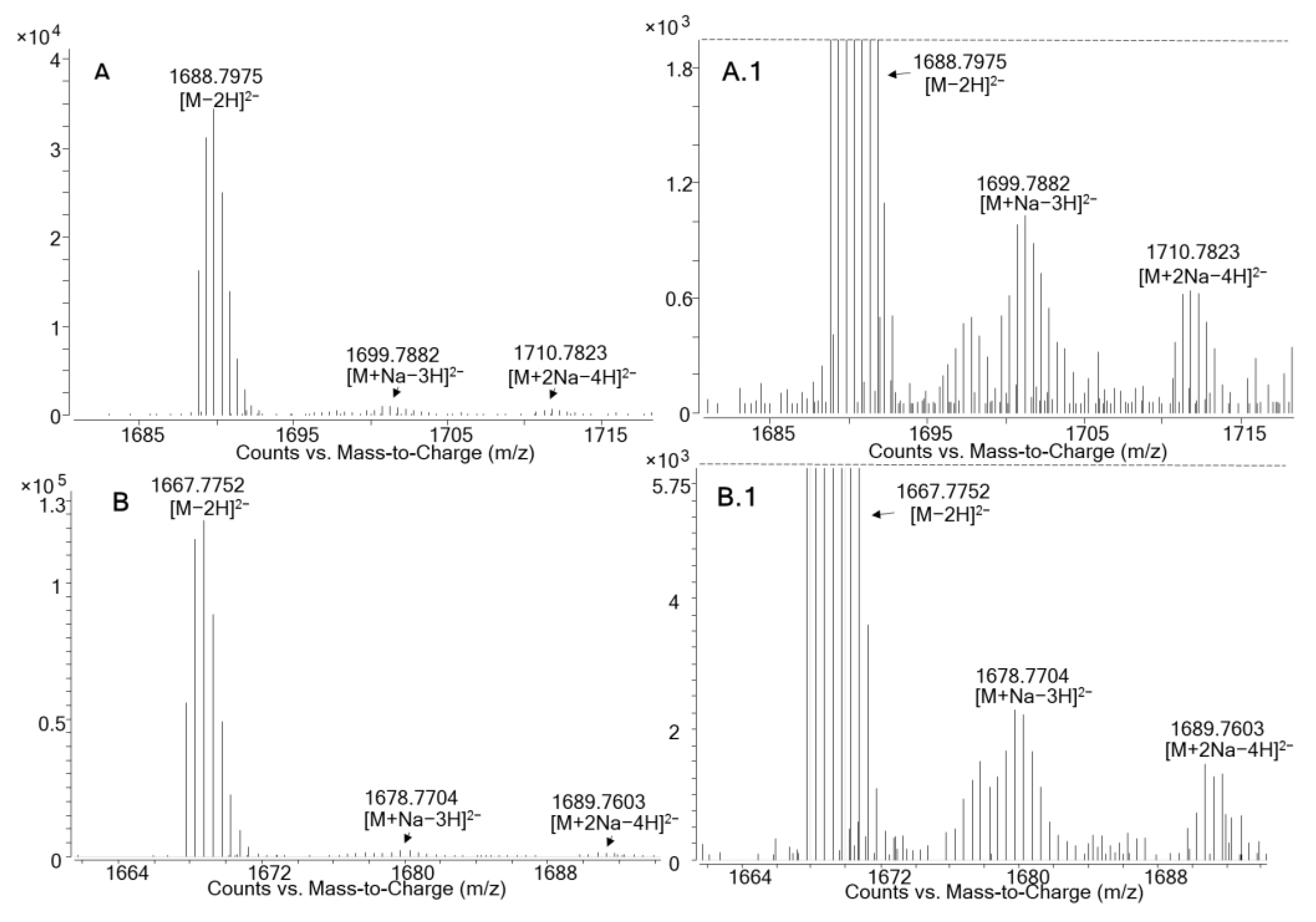 Marinedrugs 19 00460 g004