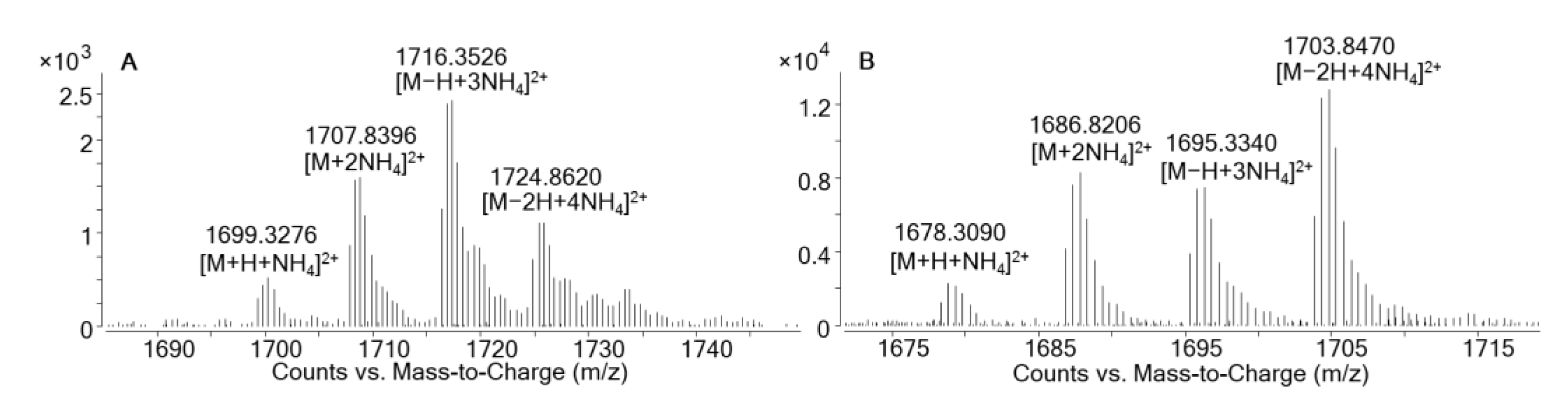 Marinedrugs 19 00460 g005