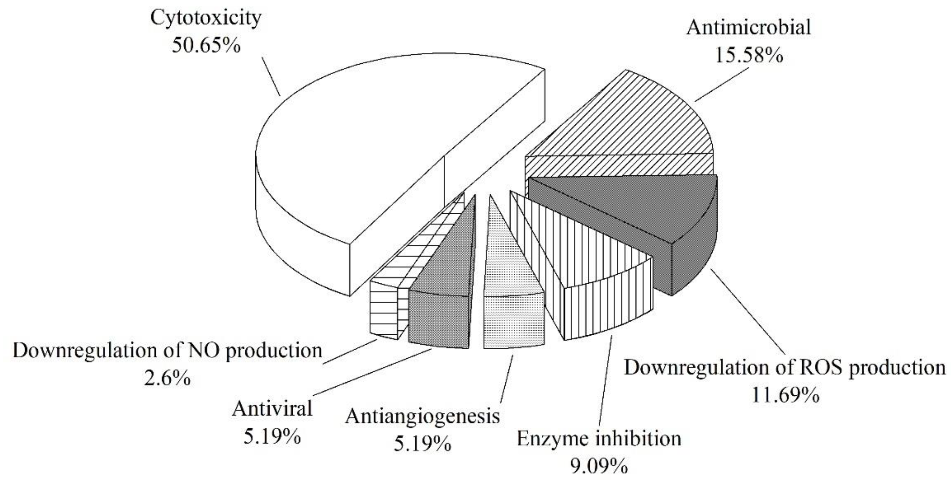 Marinedrugs 19 00461 g006 Marinedrugs 19 00461 g006