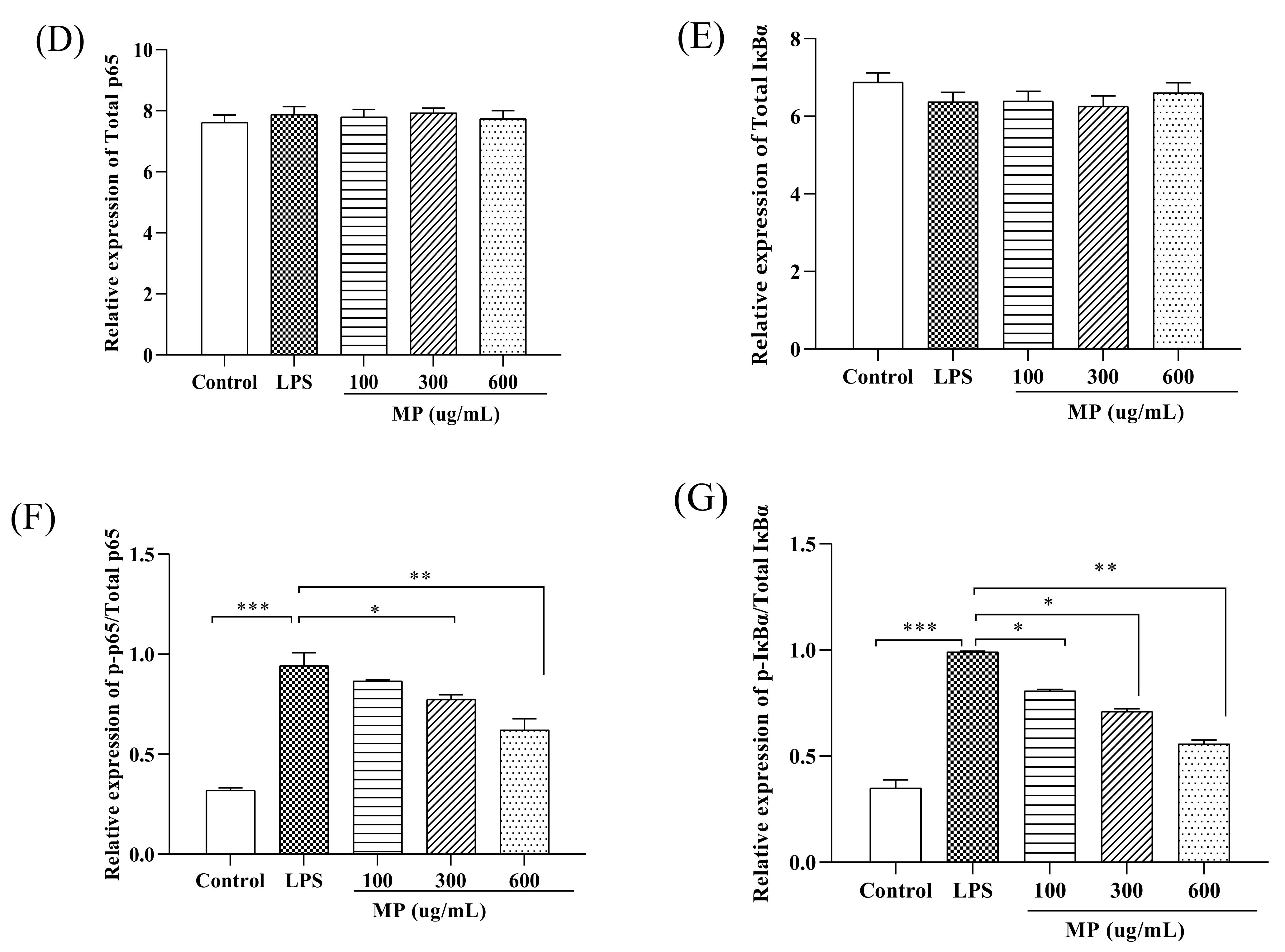 Marinedrugs 19 00468 g003b 550