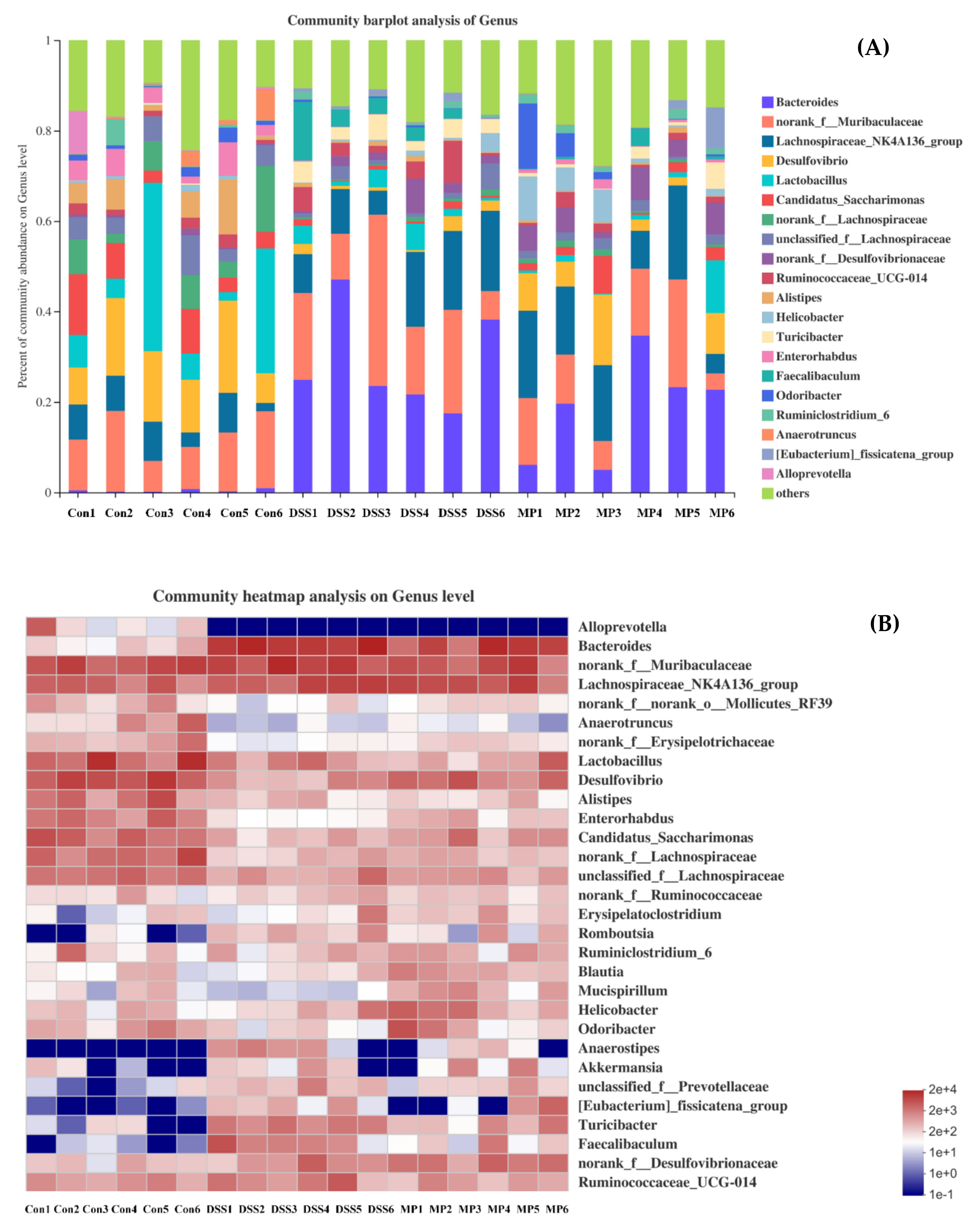 Marinedrugs 19 00468 g010 550