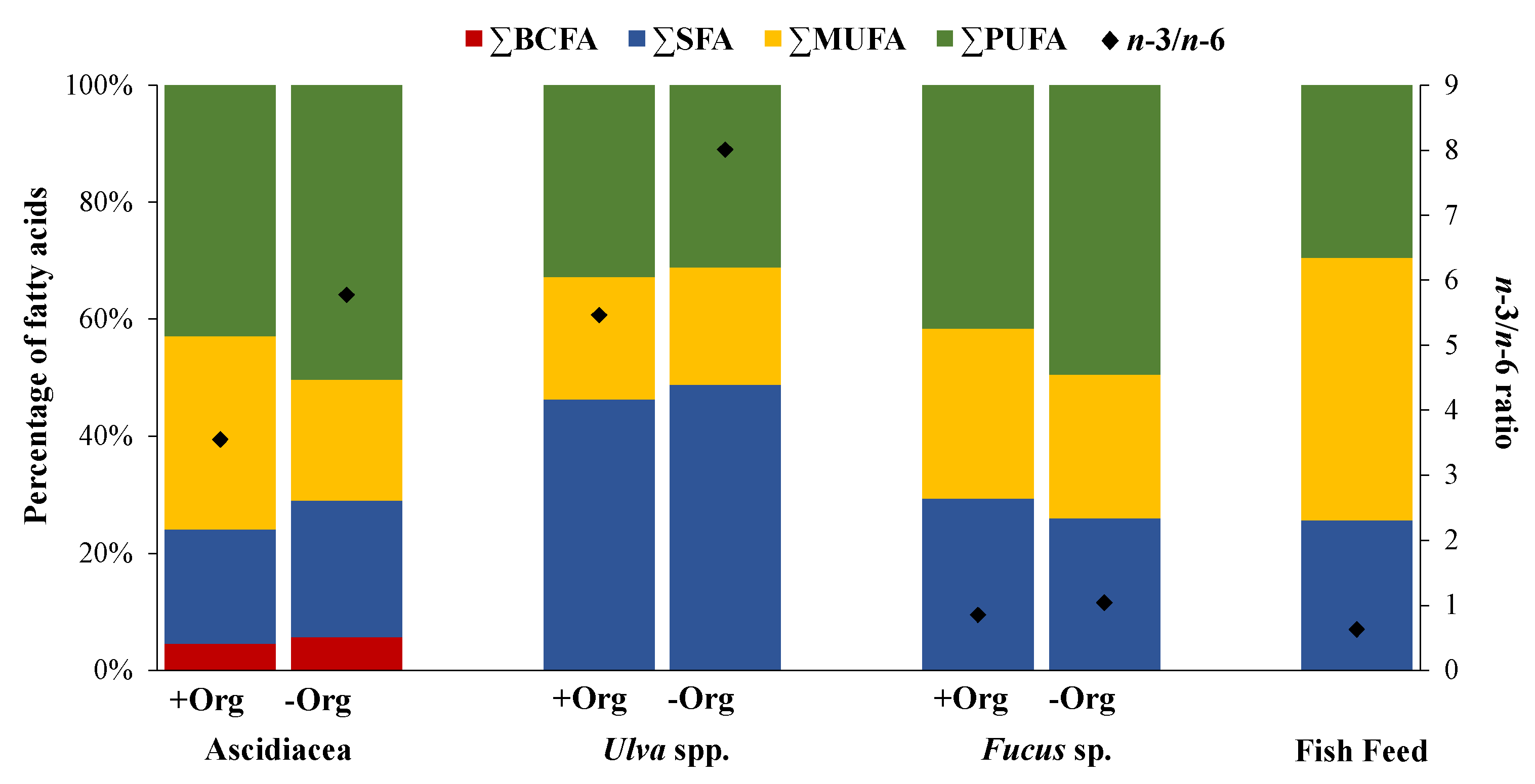 Marinedrugs 19 00469 g001