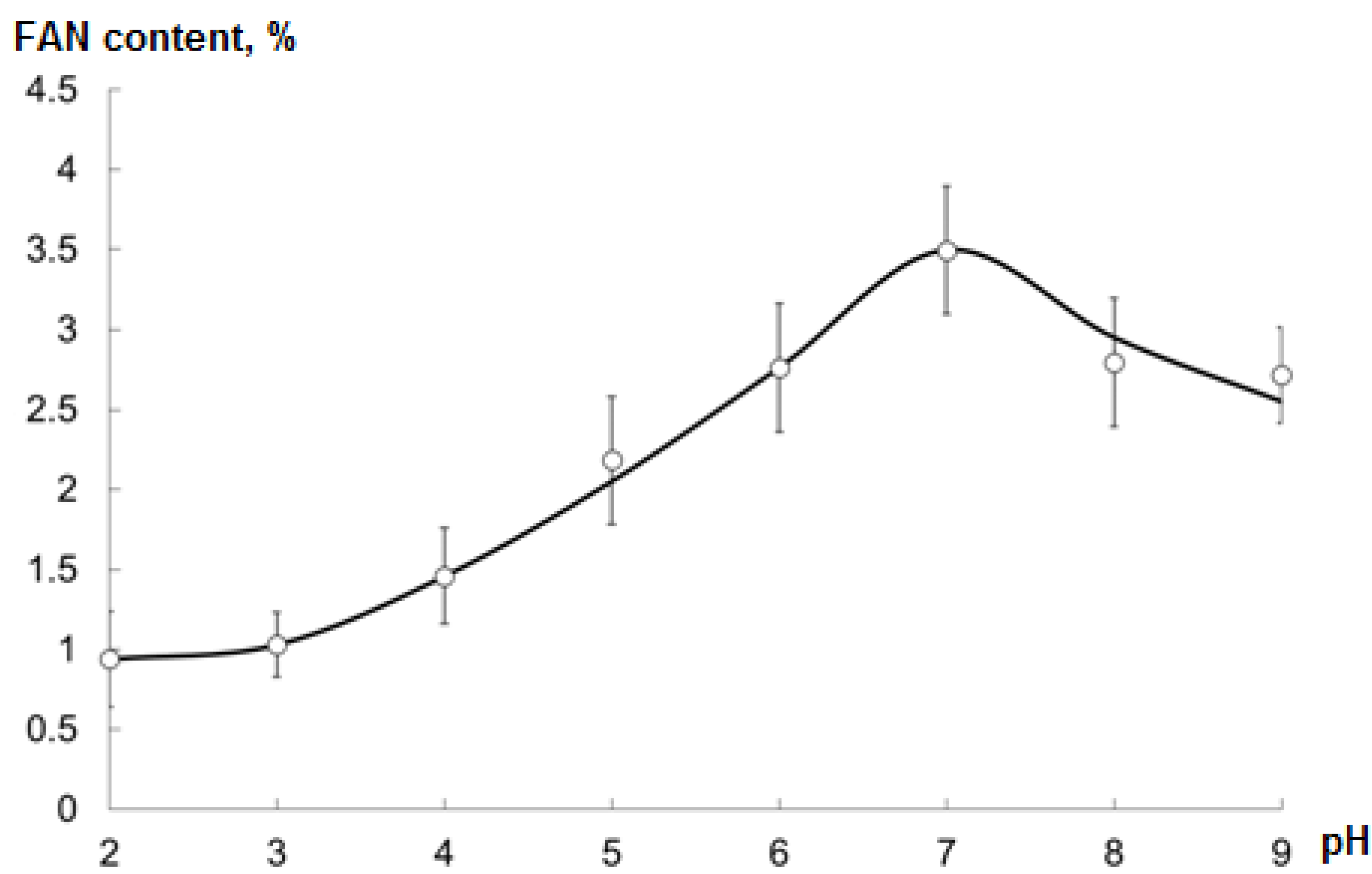 Marinedrugs 19 00472 g003