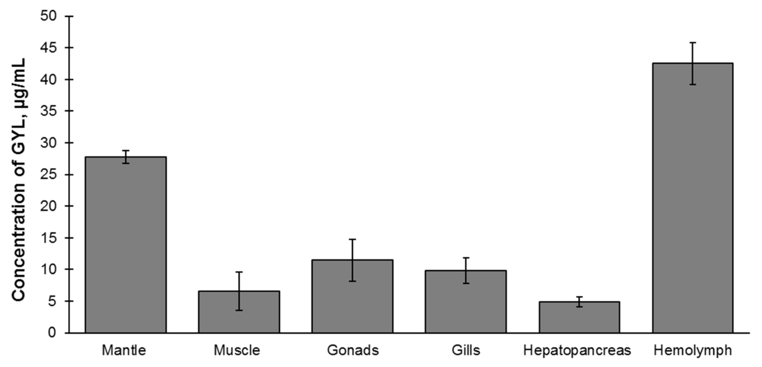 Marinedrugs 19 00474 g004 Marinedrugs 19 00474 g004