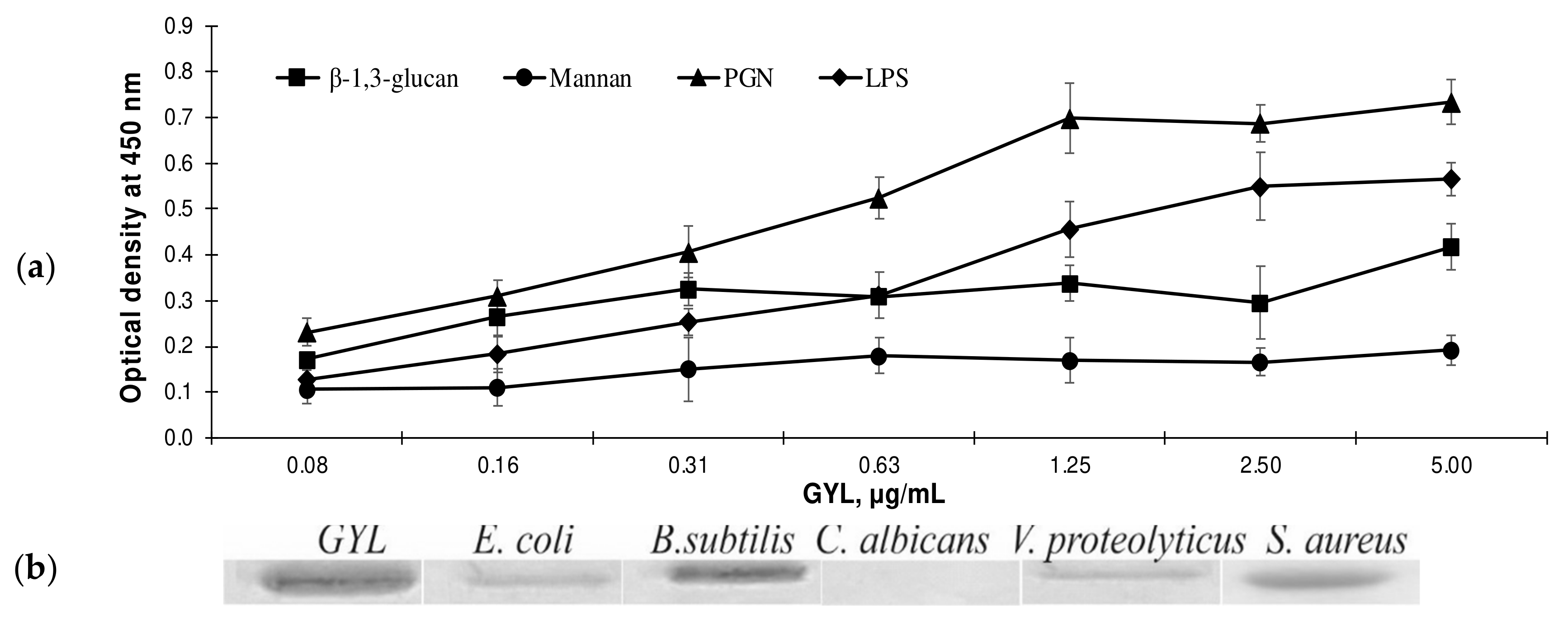 Marinedrugs 19 00474 g005 Marinedrugs 19 00474 g005