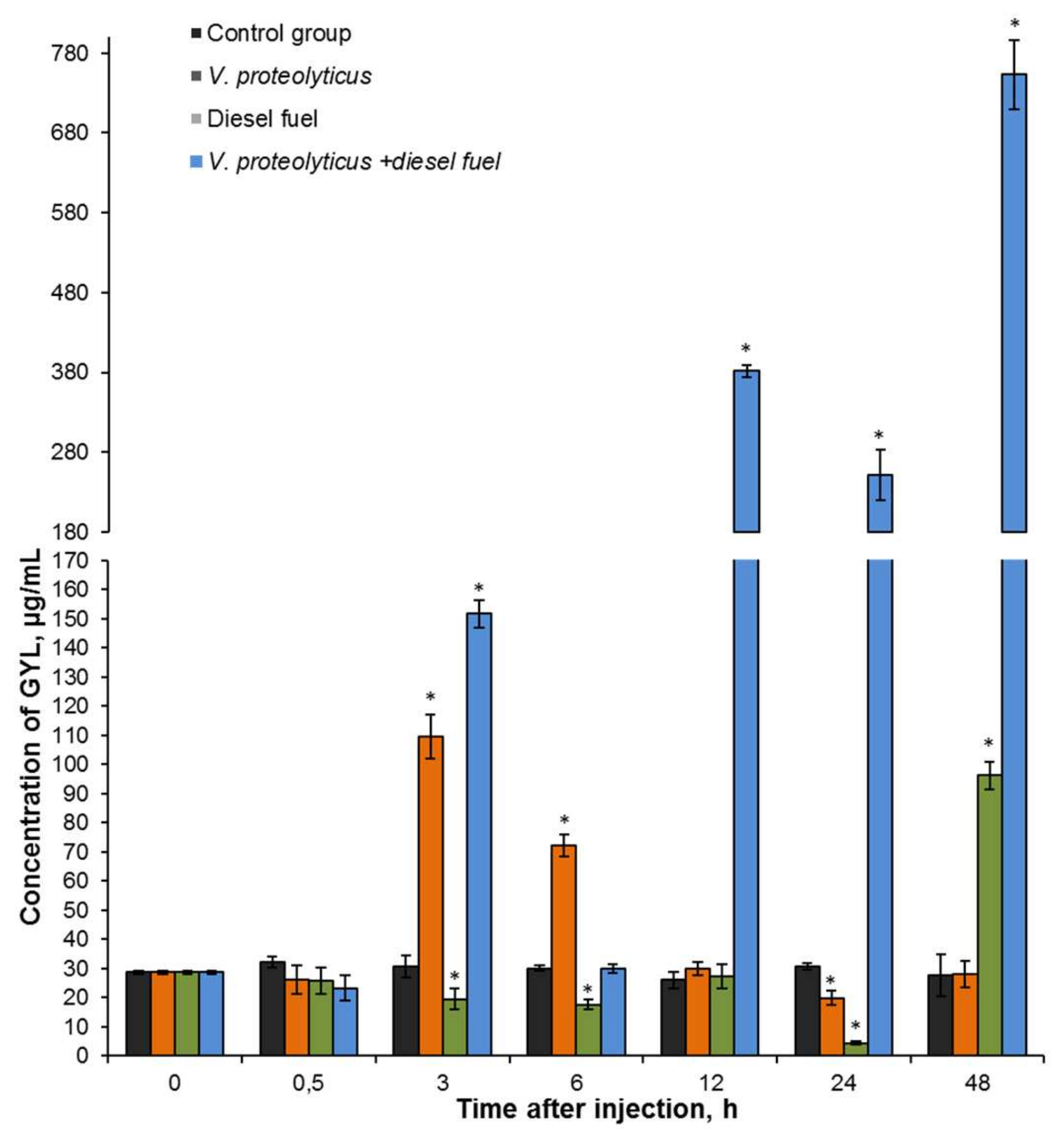 Marinedrugs 19 00474 g006 Marinedrugs 19 00474 g006