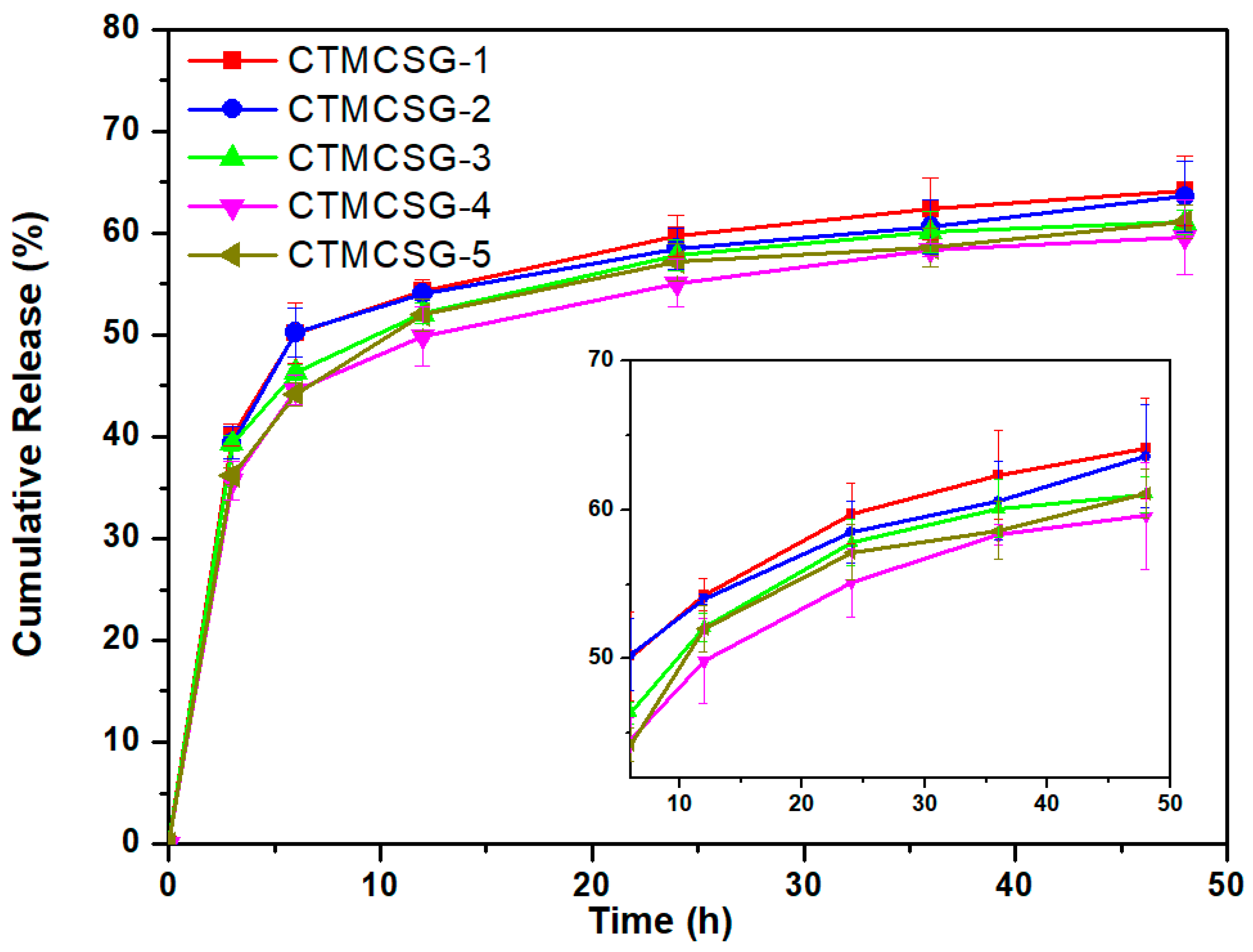 Marinedrugs 19 00479 g004 550