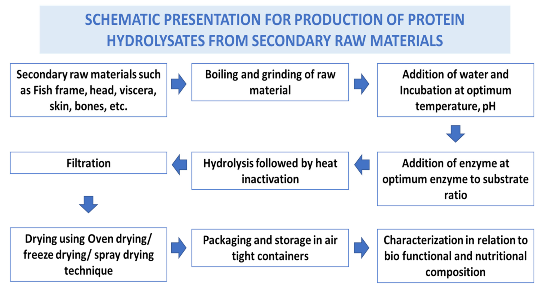Marinedrugs 19 00480 g003 Marinedrugs 19 00480 g003