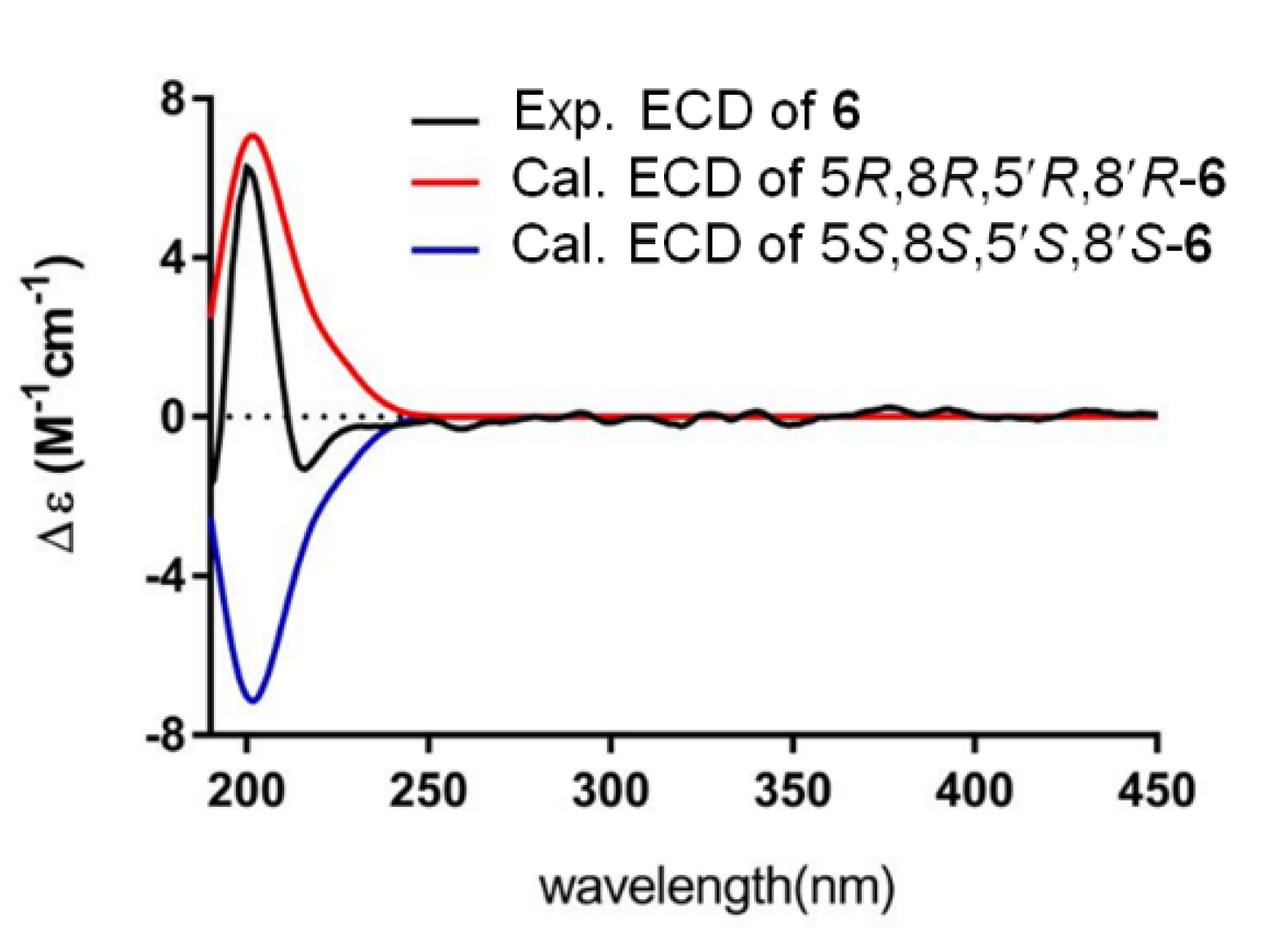 Marinedrugs 19 00483 g006 550