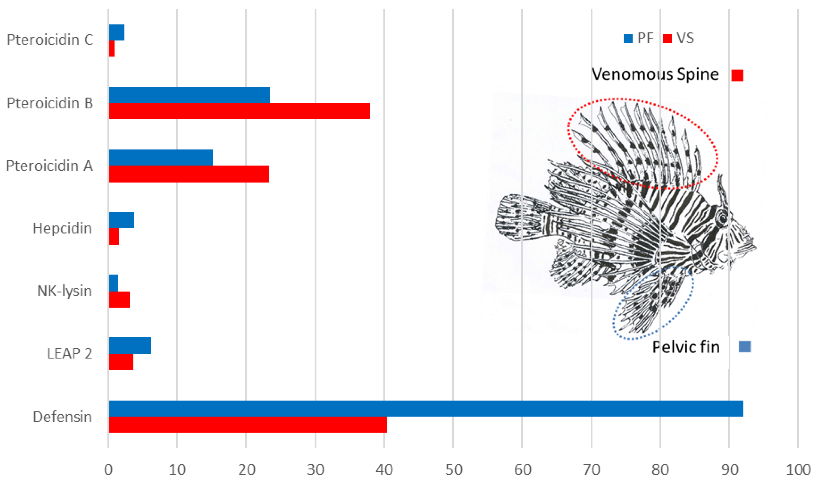 Marinedrugs 19 00490 g002 Marinedrugs 19 00490 g002