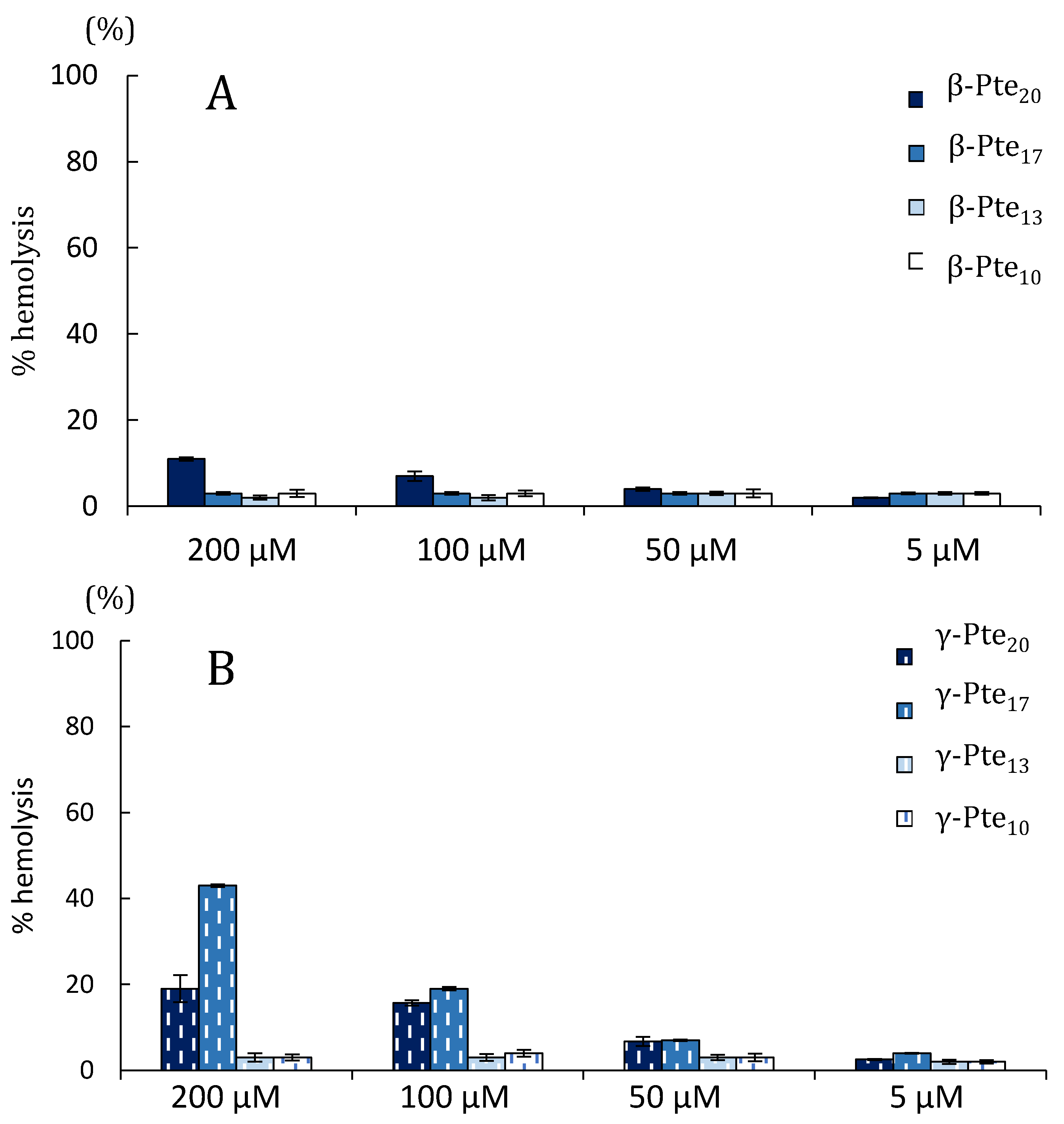 Marinedrugs 19 00490 g003 Marinedrugs 19 00490 g003