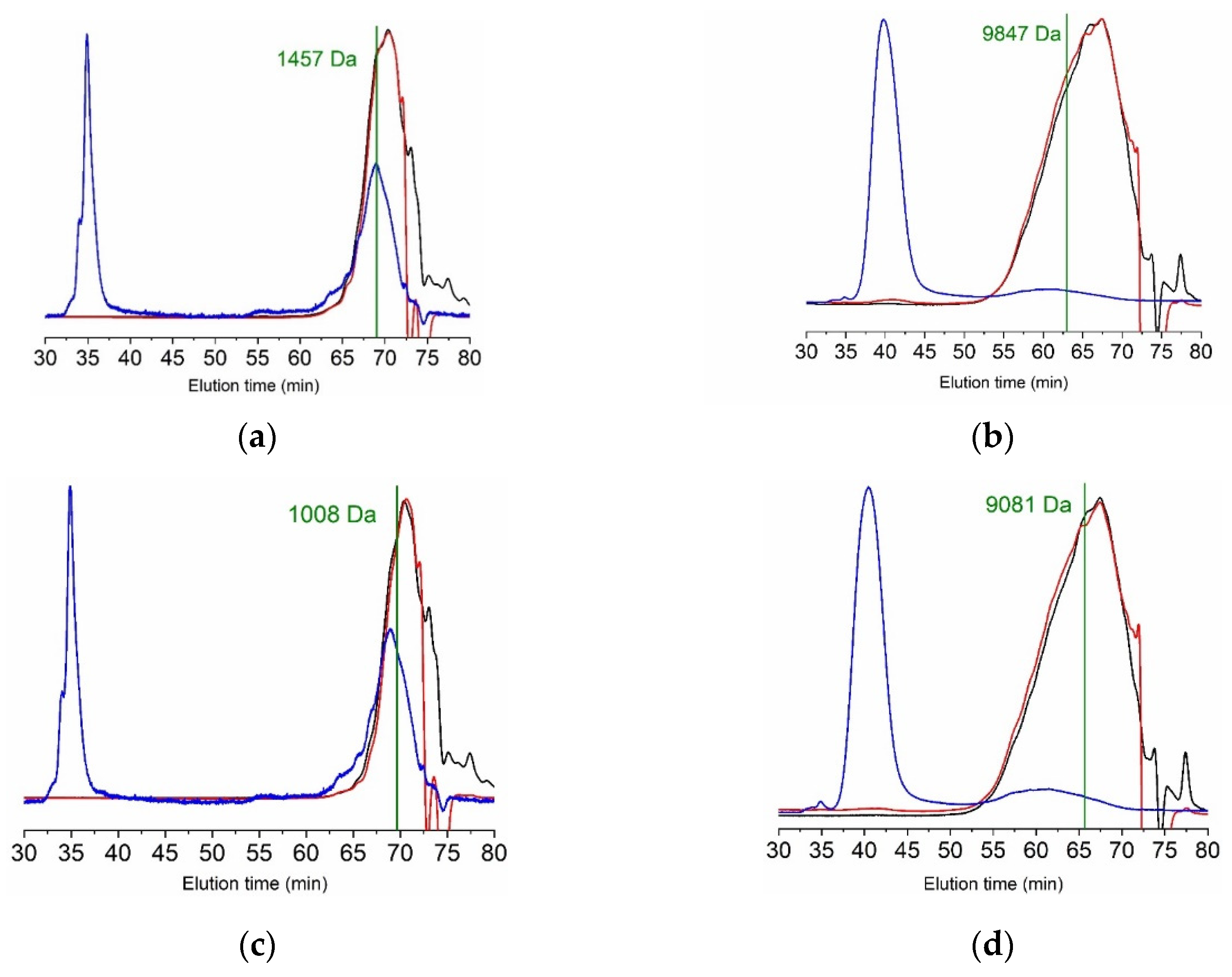 Marinedrugs 19 00491 g008 550