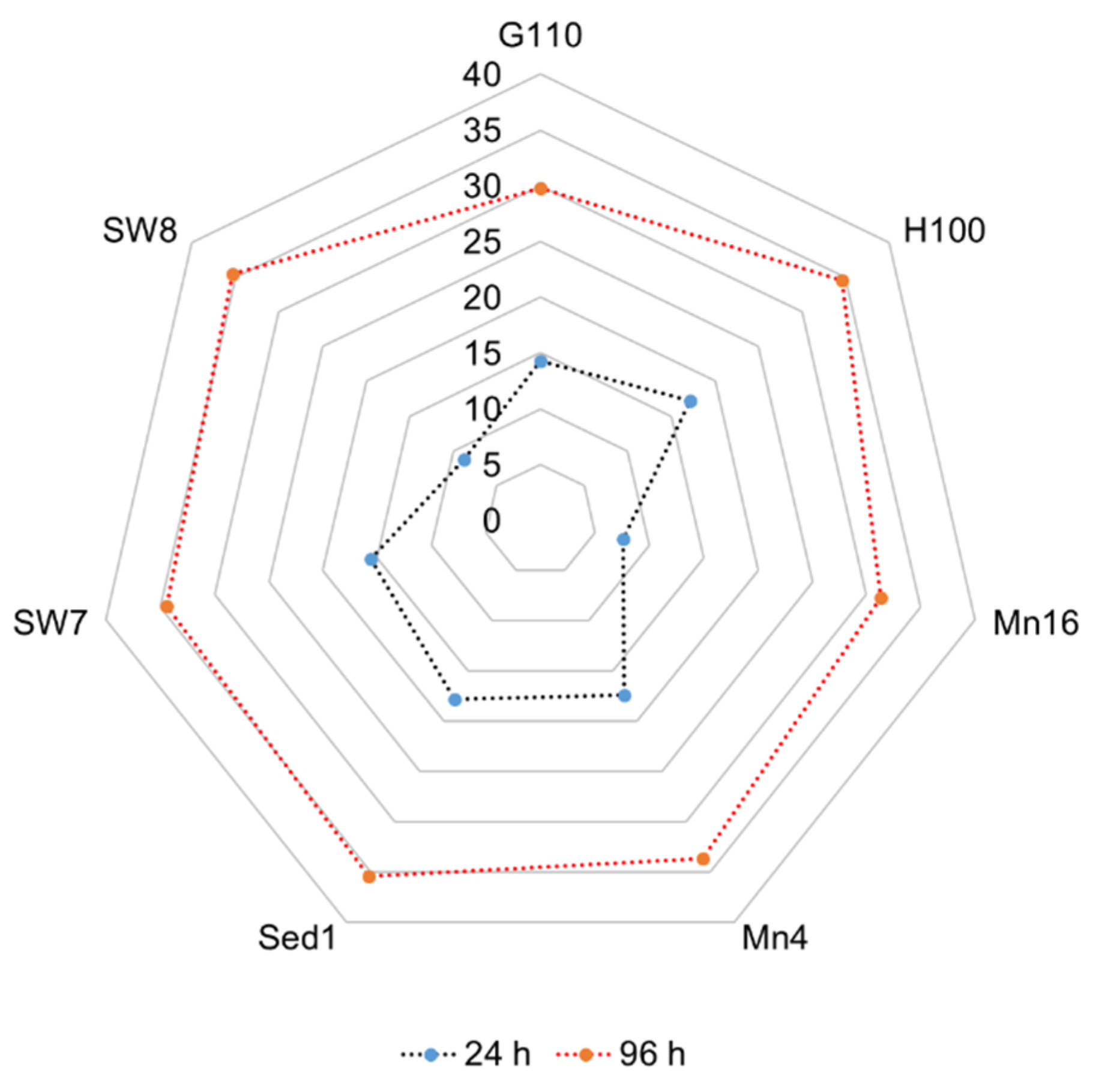 Marinedrugs 19 00493 g002 550