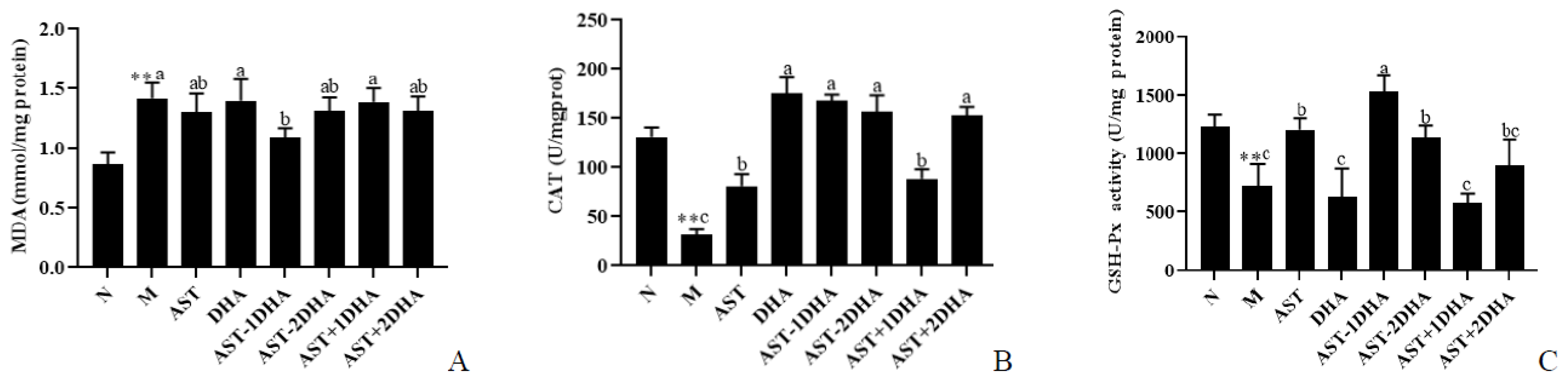 Marinedrugs 19 00499 g007
