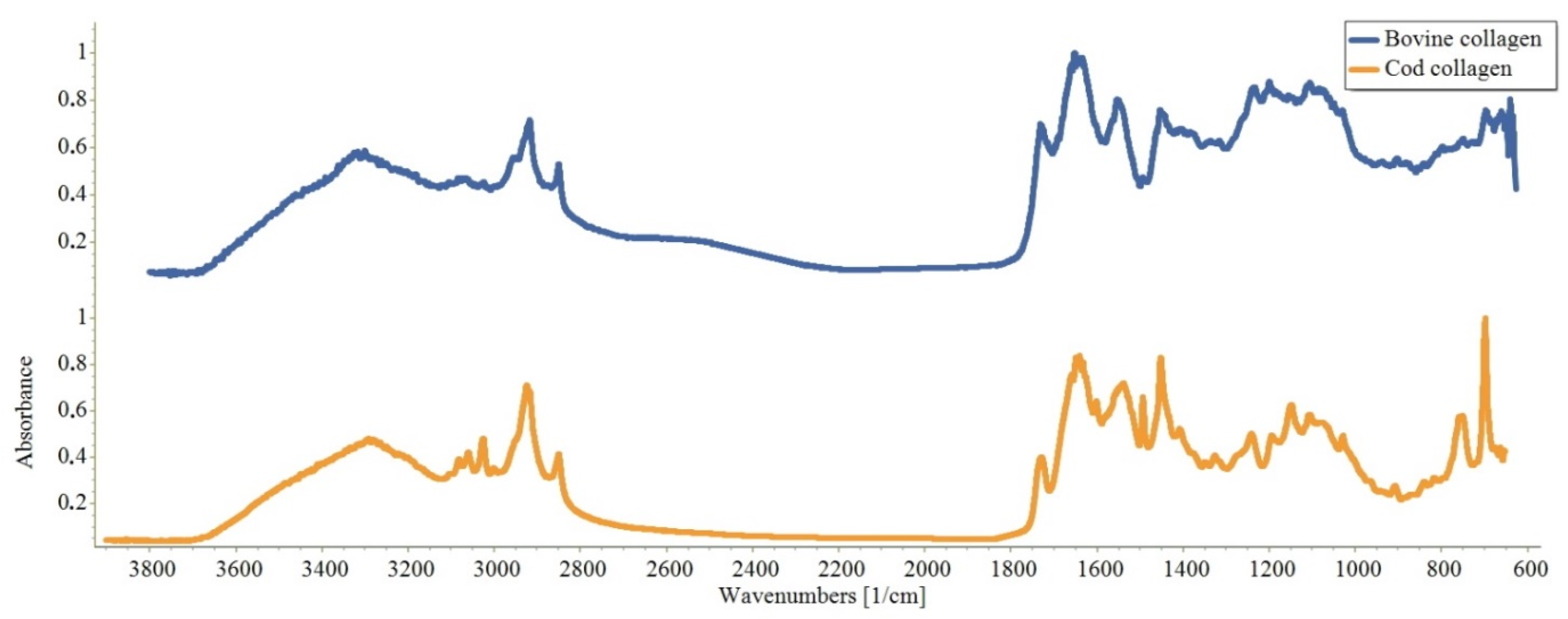 Marinedrugs 19 00502 g002