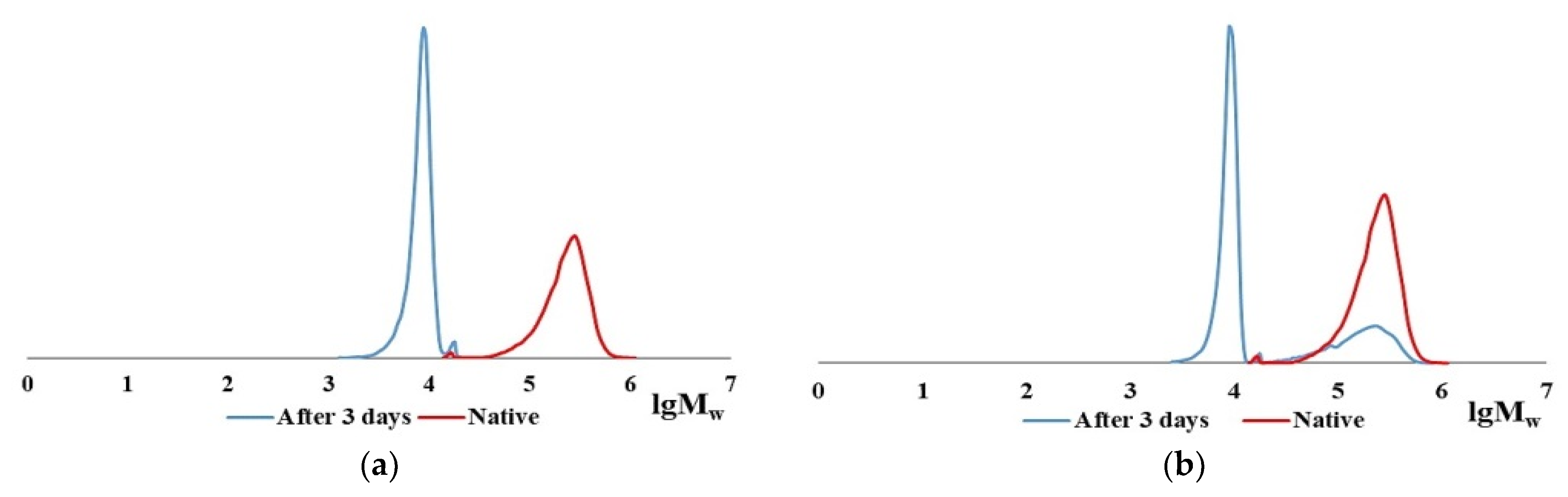 Marinedrugs 19 00502 g003a