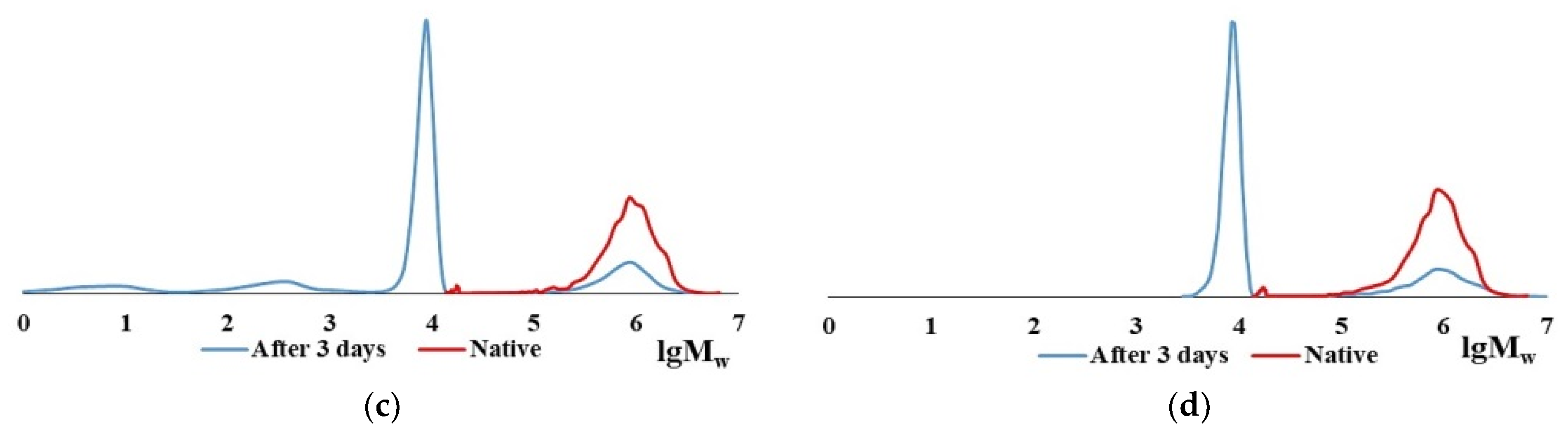 Marinedrugs 19 00502 g003b