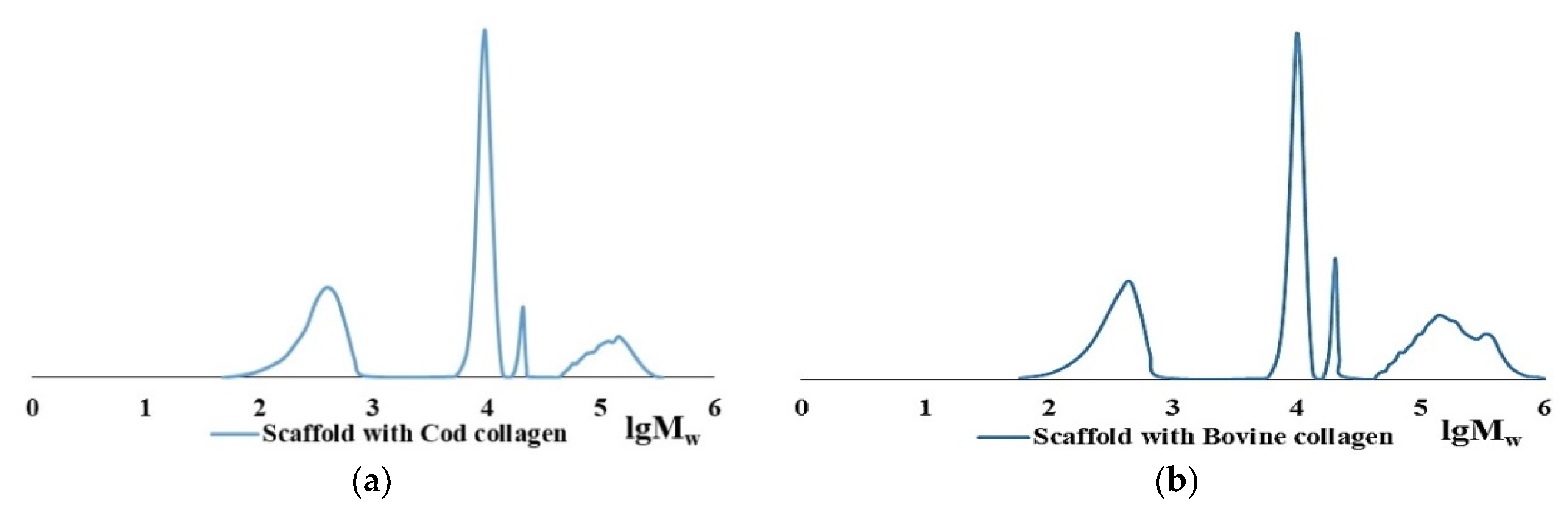 Marinedrugs 19 00502 g007