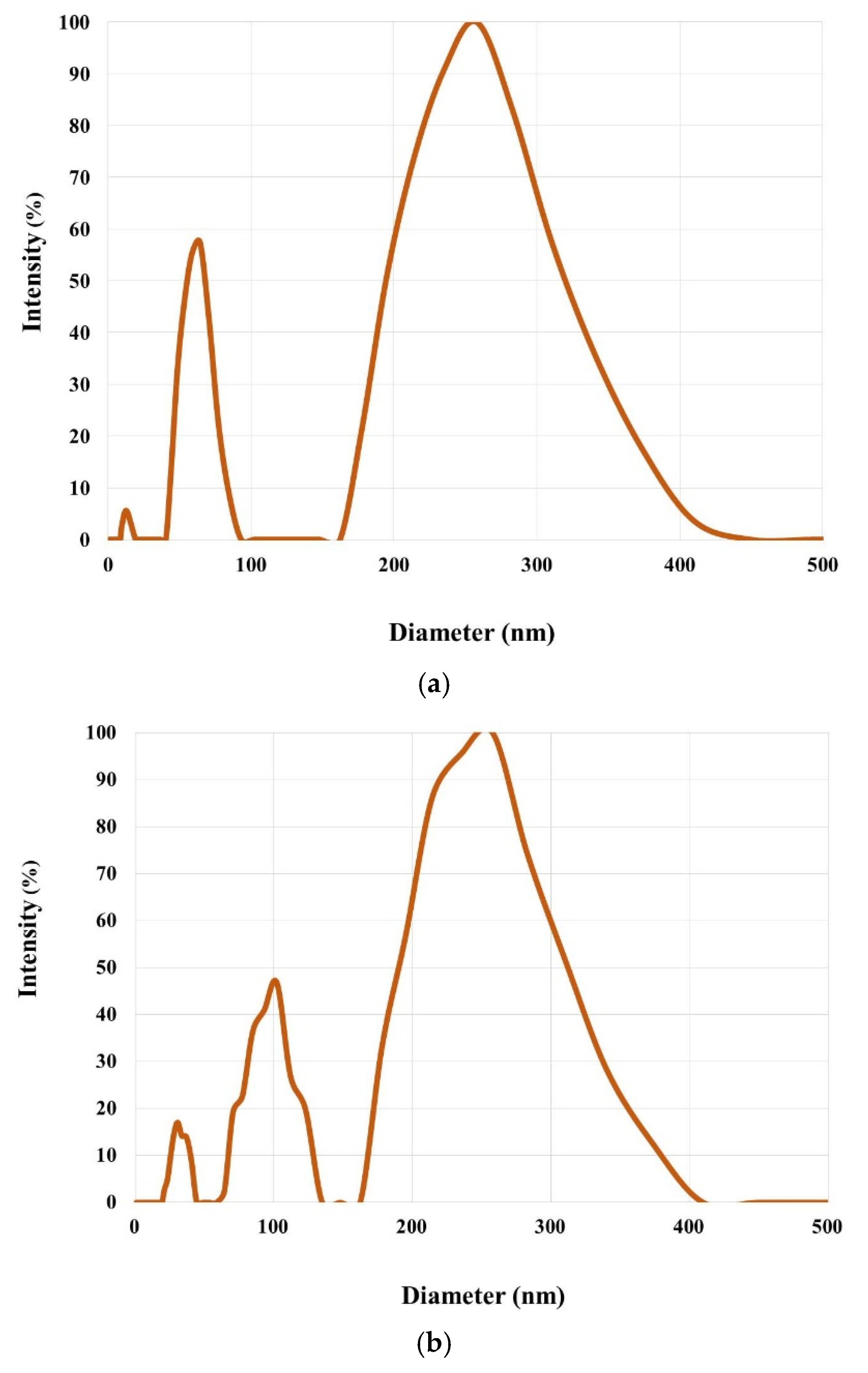 Marinedrugs 19 00502 g008