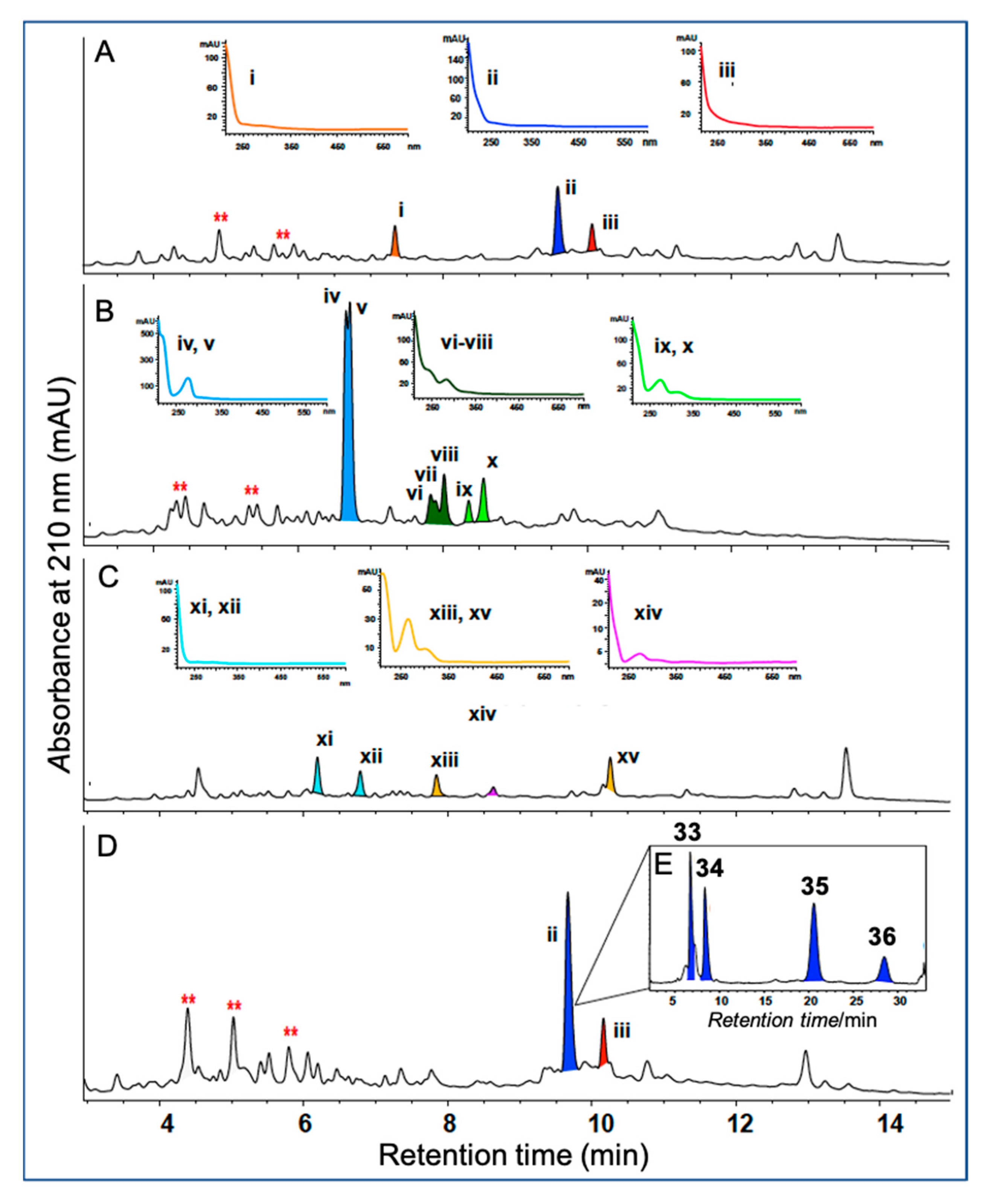 Marinedrugs 19 00503 g015 550