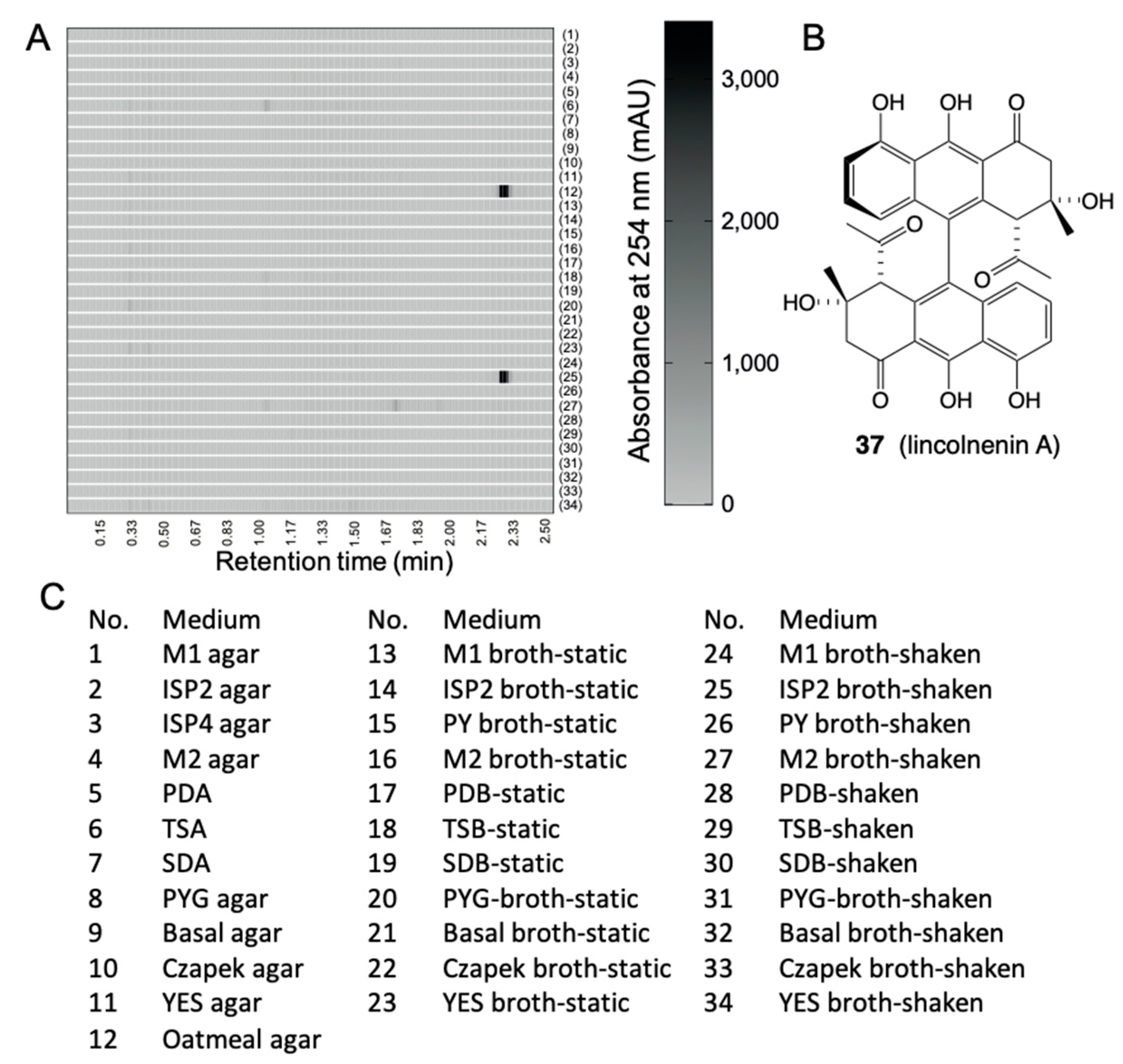 Marinedrugs 19 00503 g016 550