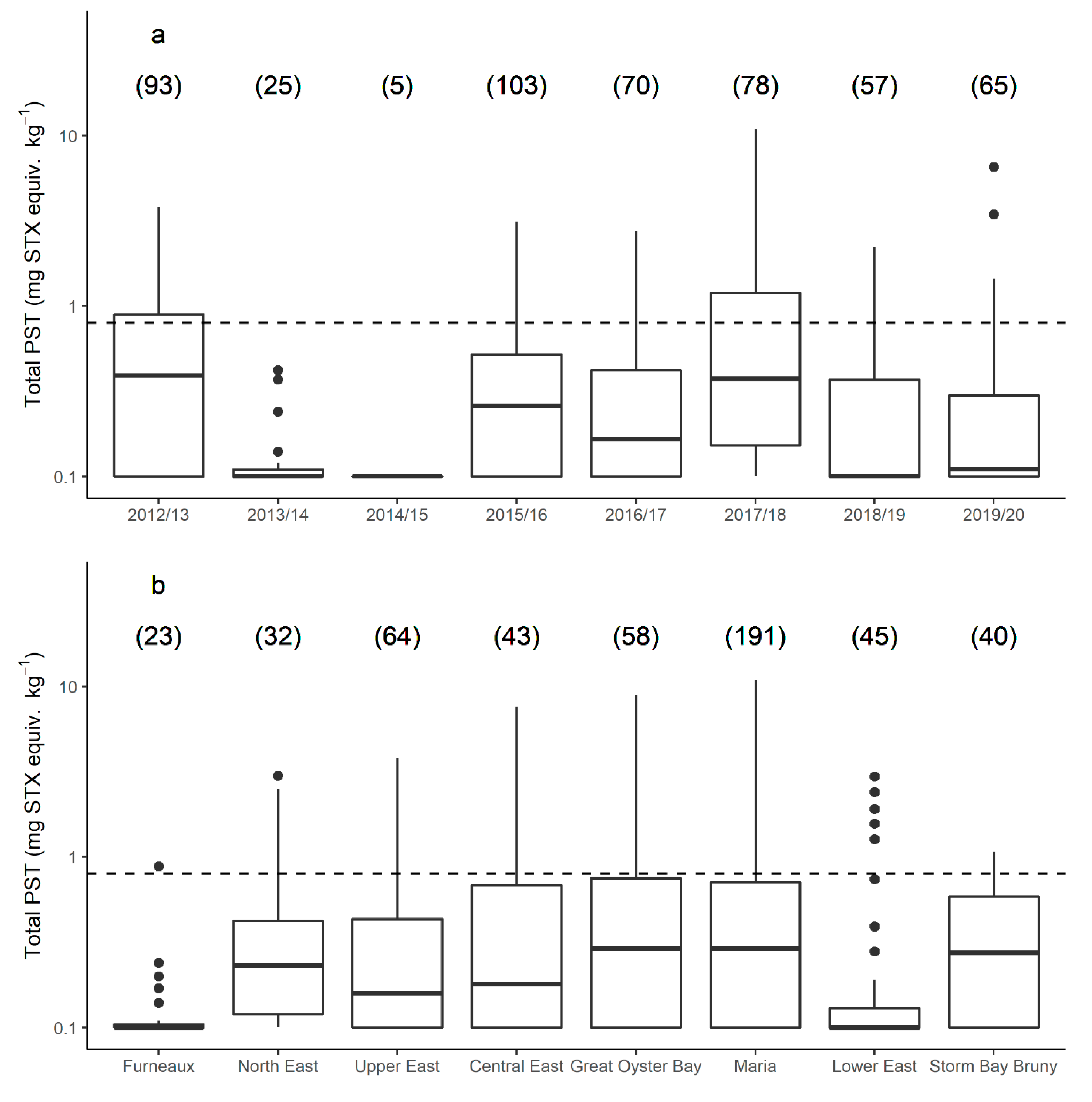 Marinedrugs 19 00510 g002 550