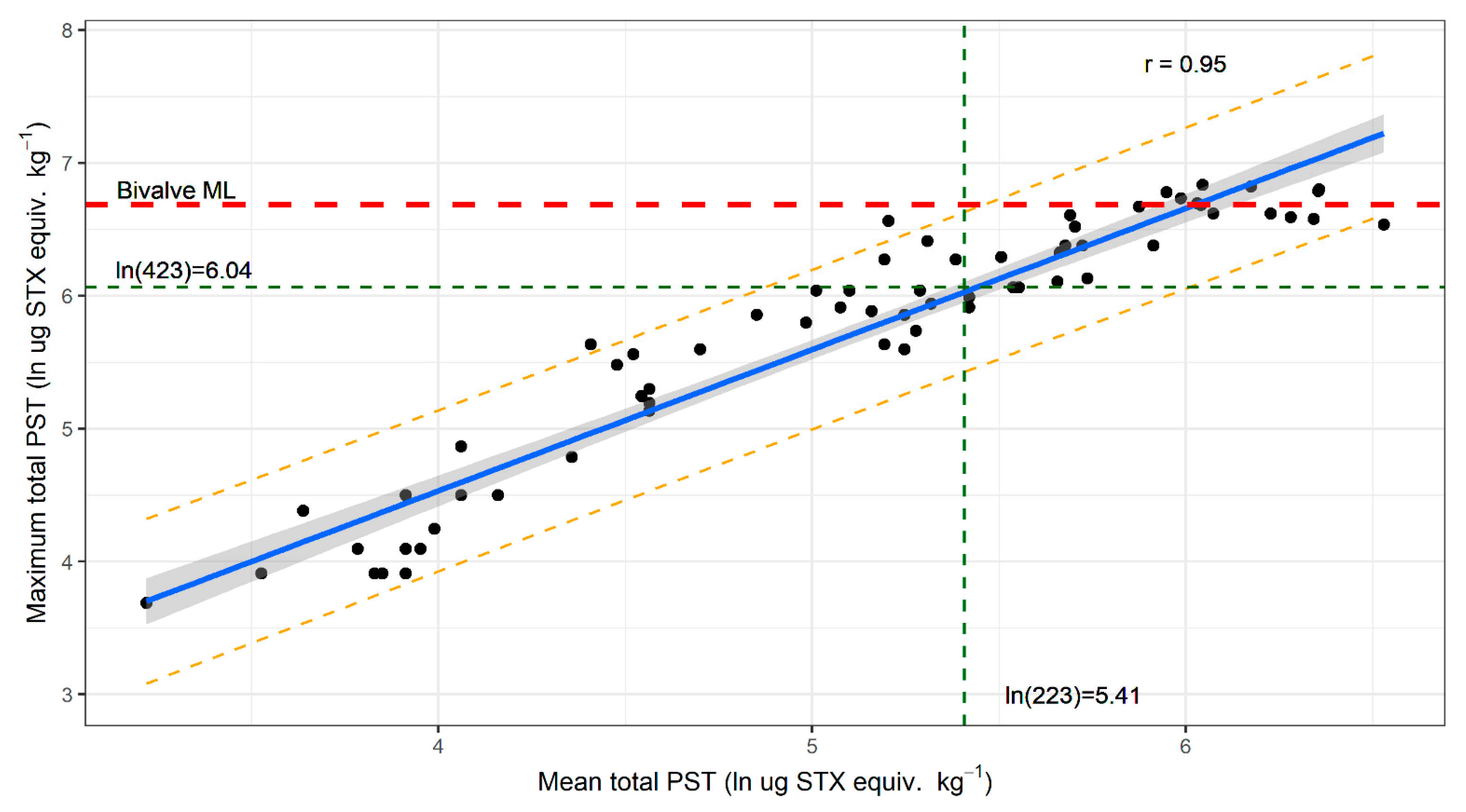 Marinedrugs 19 00510 g004 550