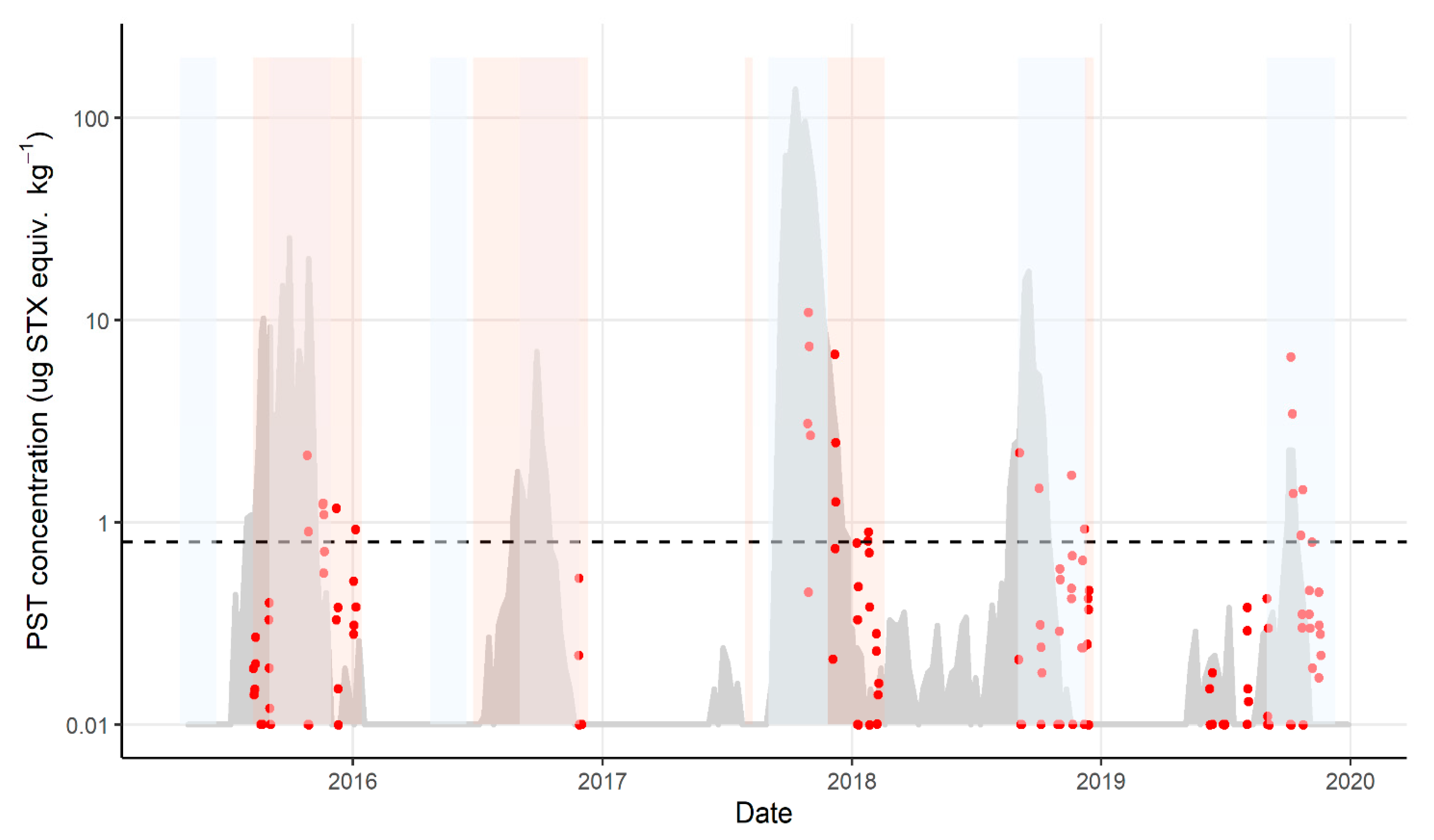 Marinedrugs 19 00510 g005 550
