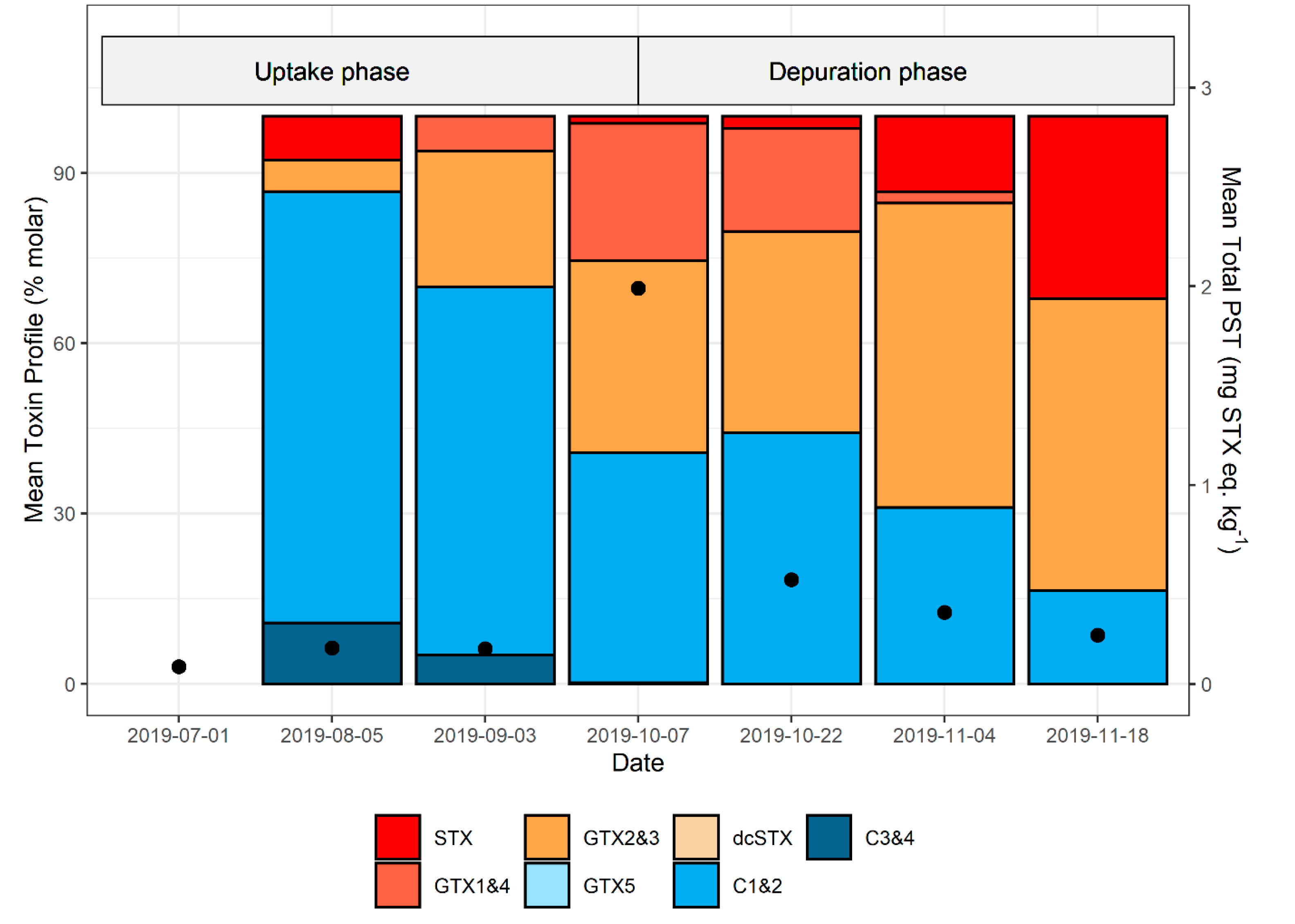 Marinedrugs 19 00510 g006 550