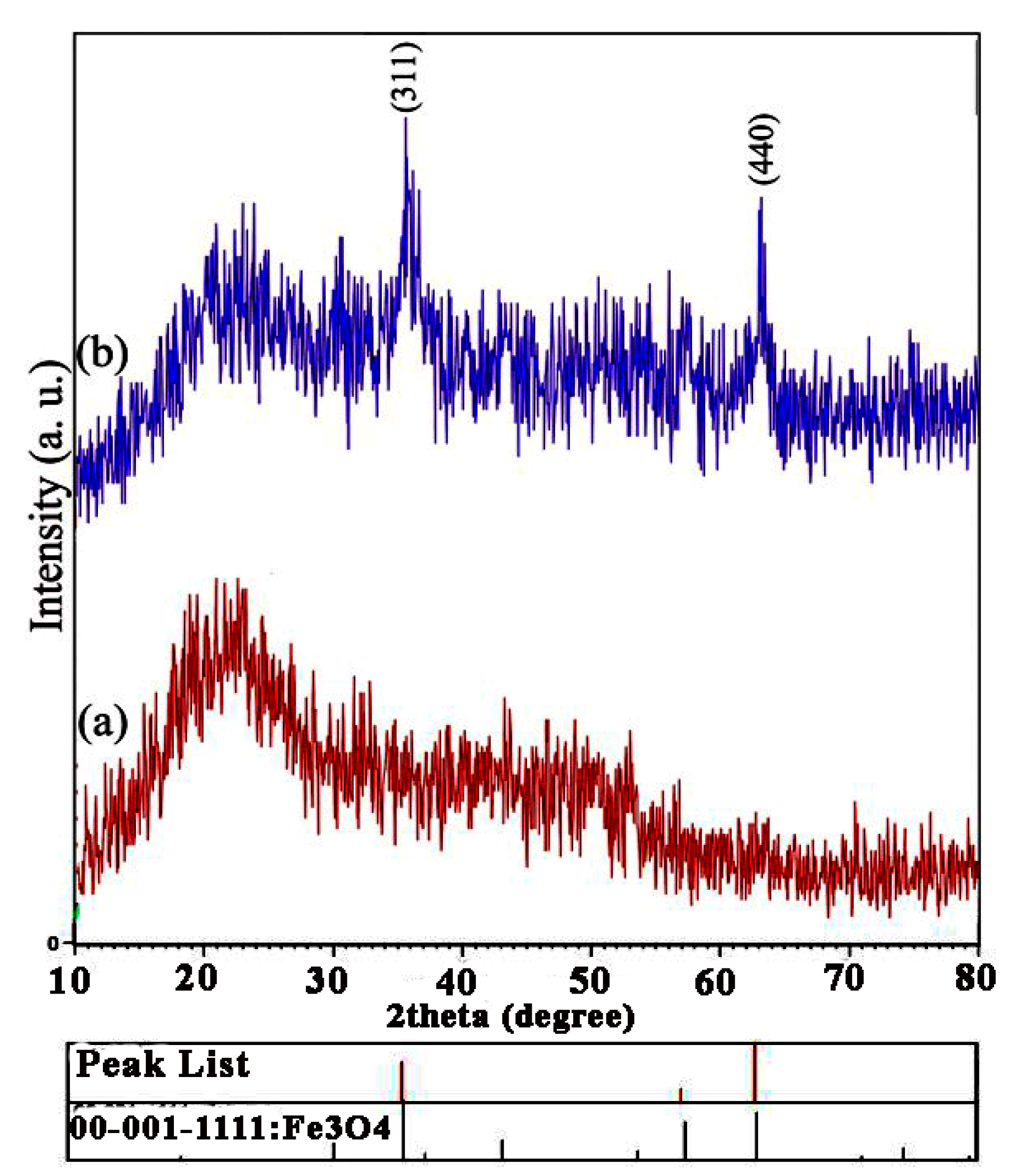 Marinedrugs 19 00512 g001