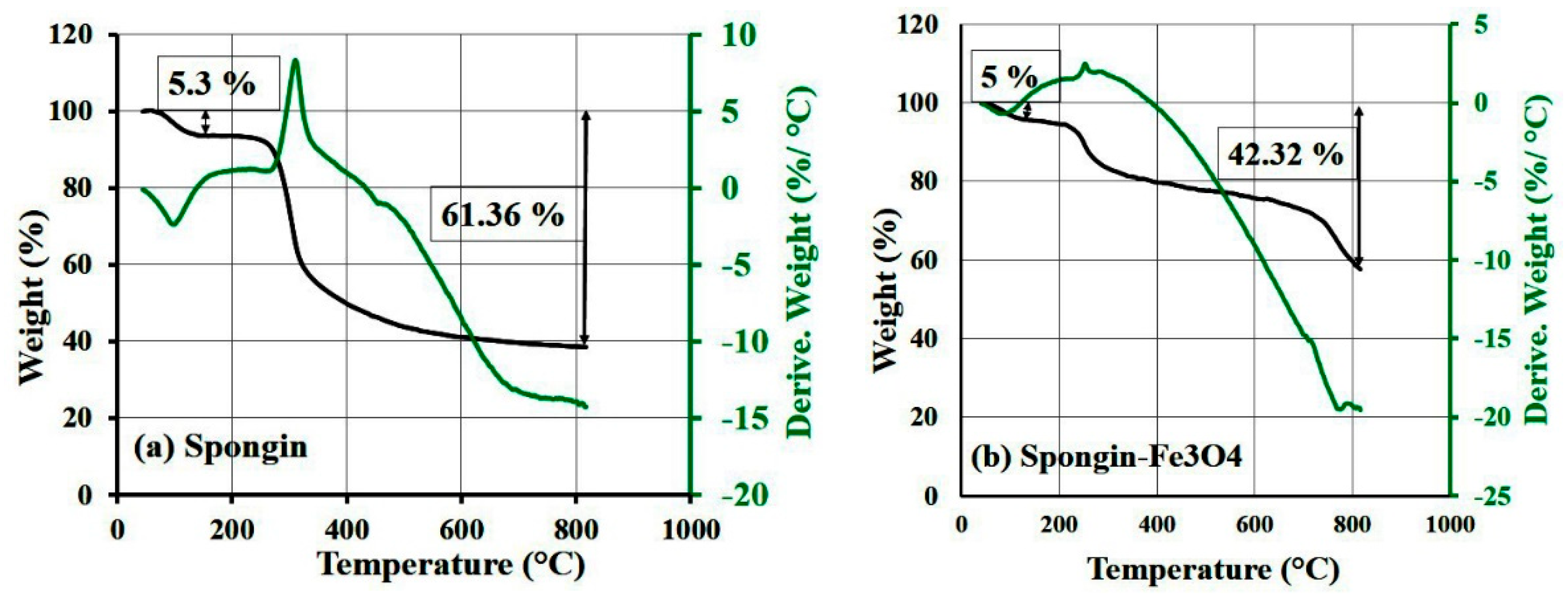 Marinedrugs 19 00512 g005