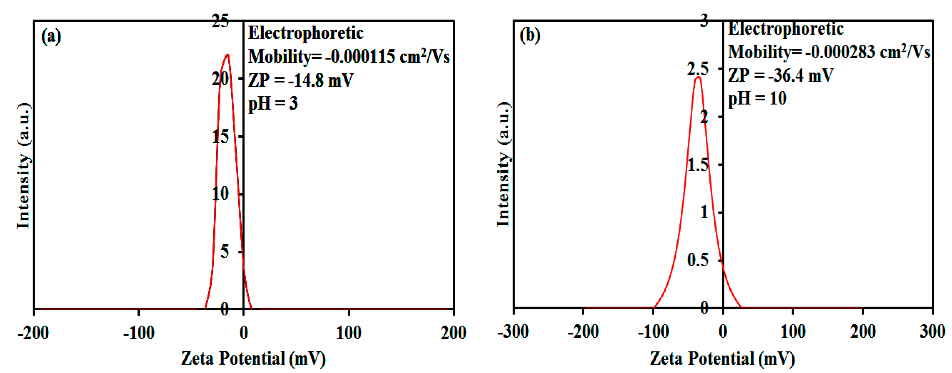 Marinedrugs 19 00512 g006