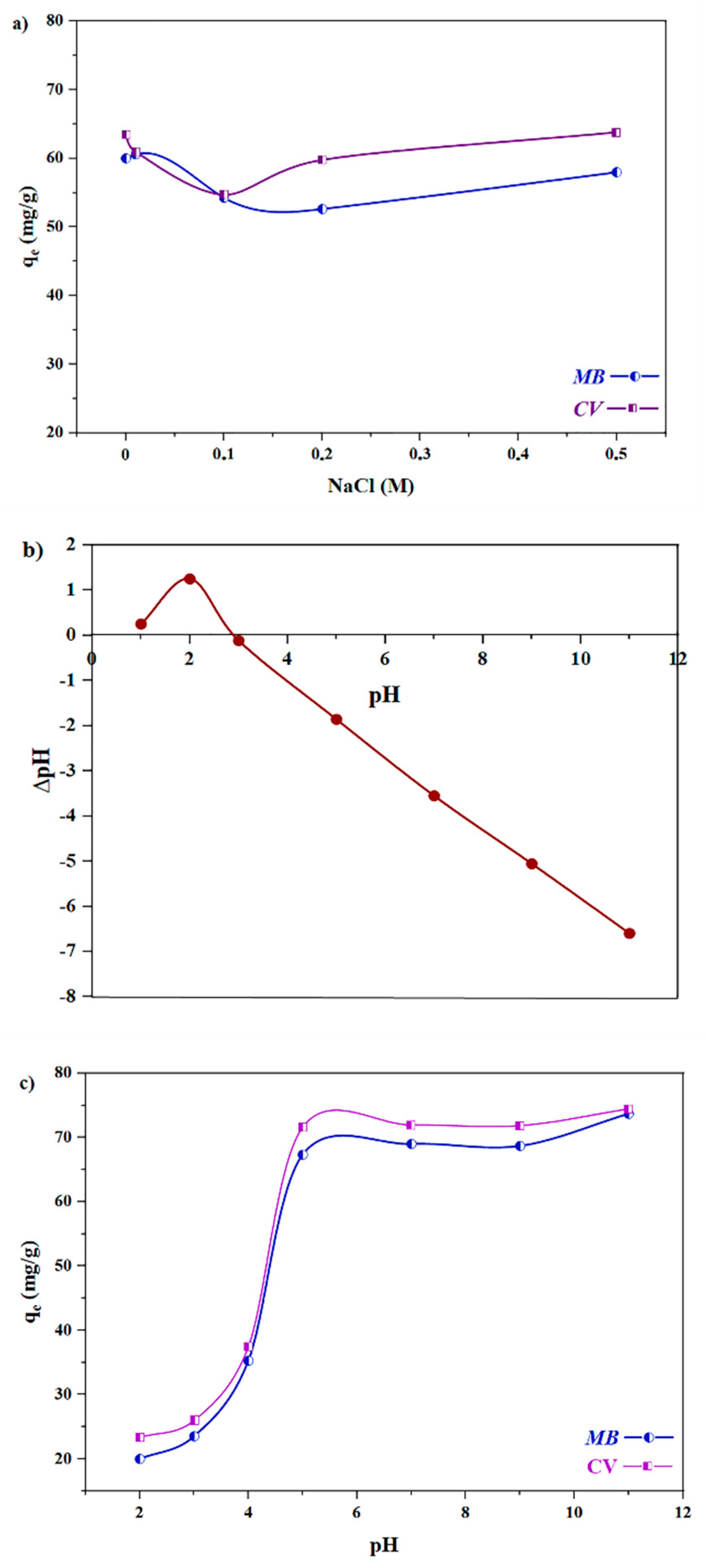 Marinedrugs 19 00512 g007