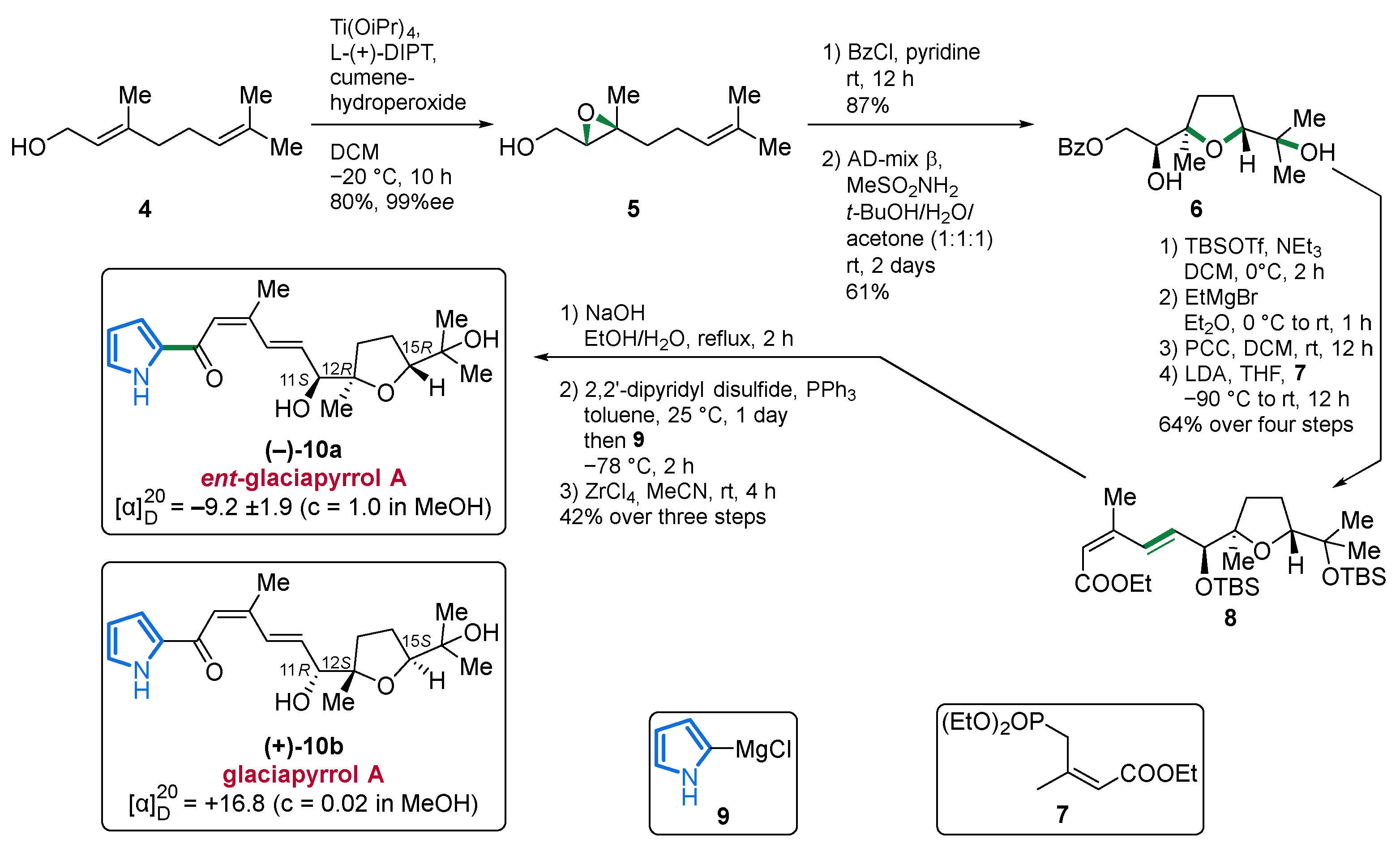 Marinedrugs 19 00514 sch001 Marinedrugs 19 00514 sch001
