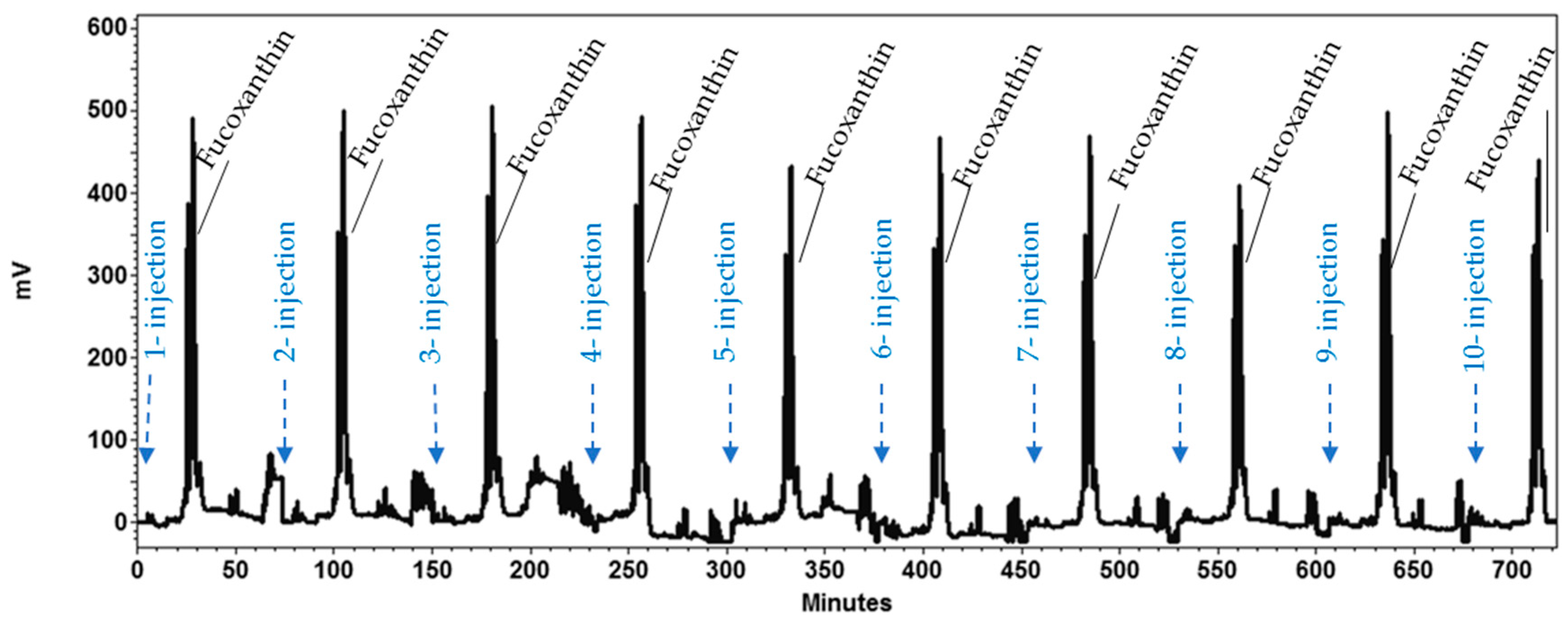 Marinedrugs 19 00517 g006 Marinedrugs 19 00517 g006